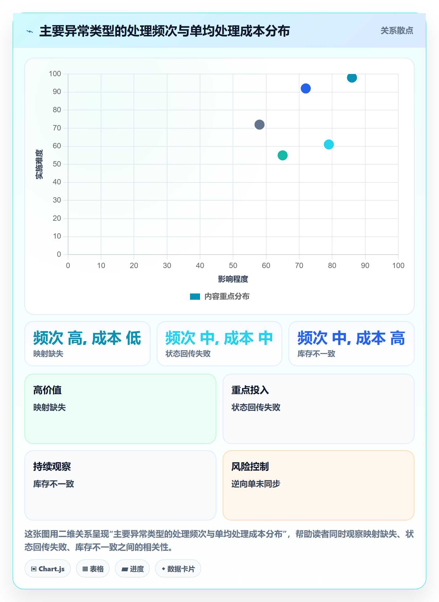 erp跨境电商升级方案：用季度复盘改善订单同步