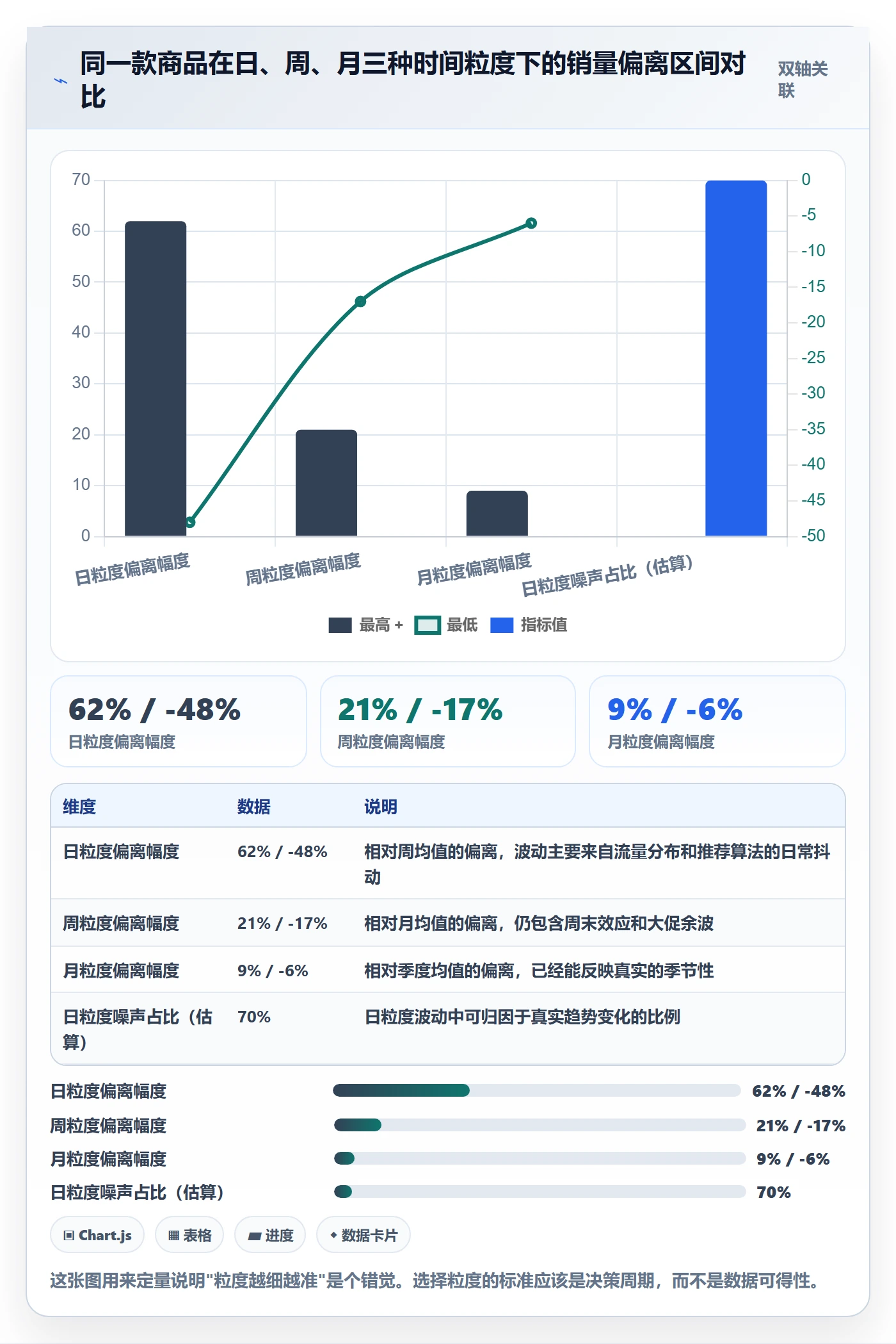 商品分析怎么用？销量趋势场景下的核心功能拆解
