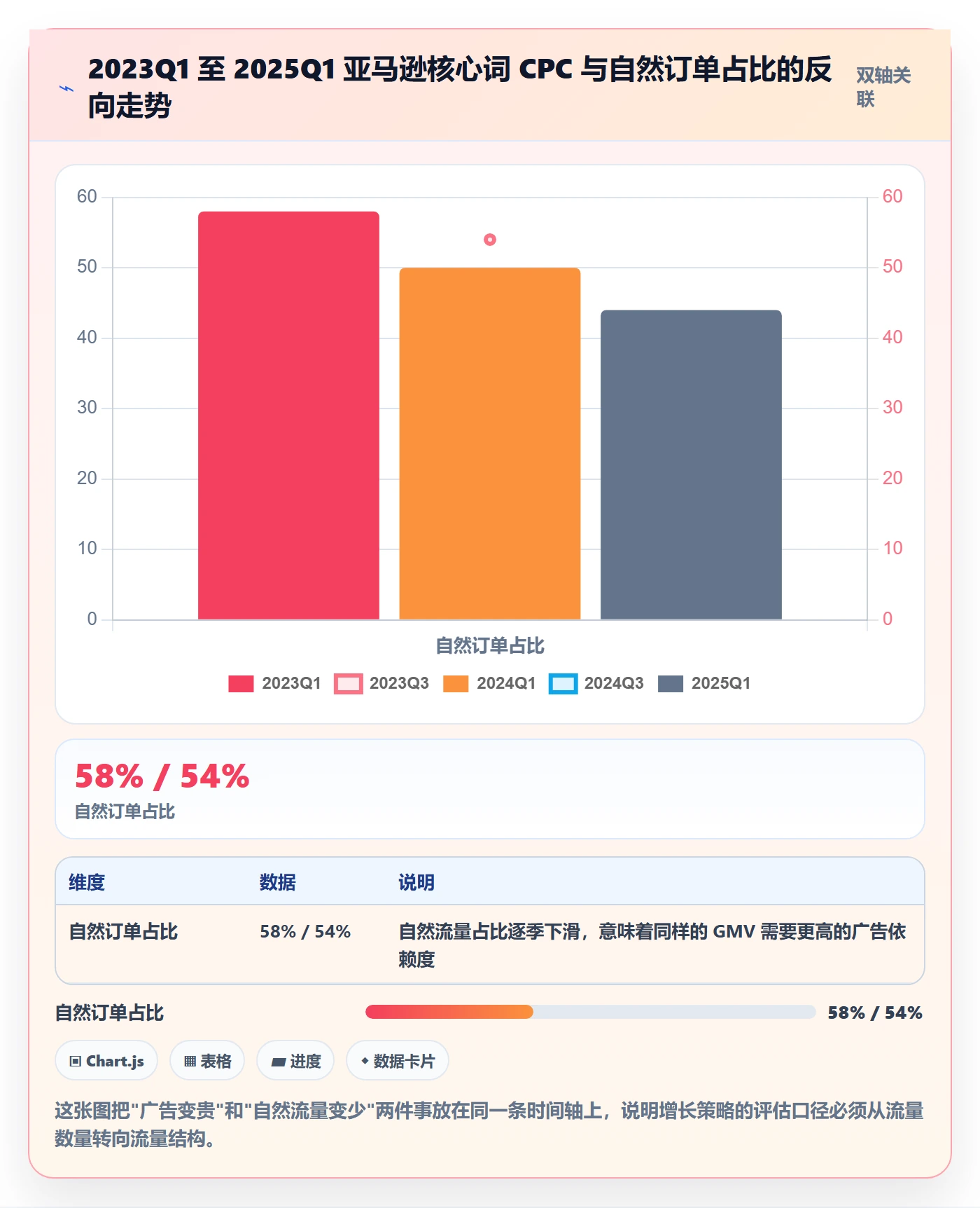 跨境电商运营选择标准：流量获取维度如何评估增长策略