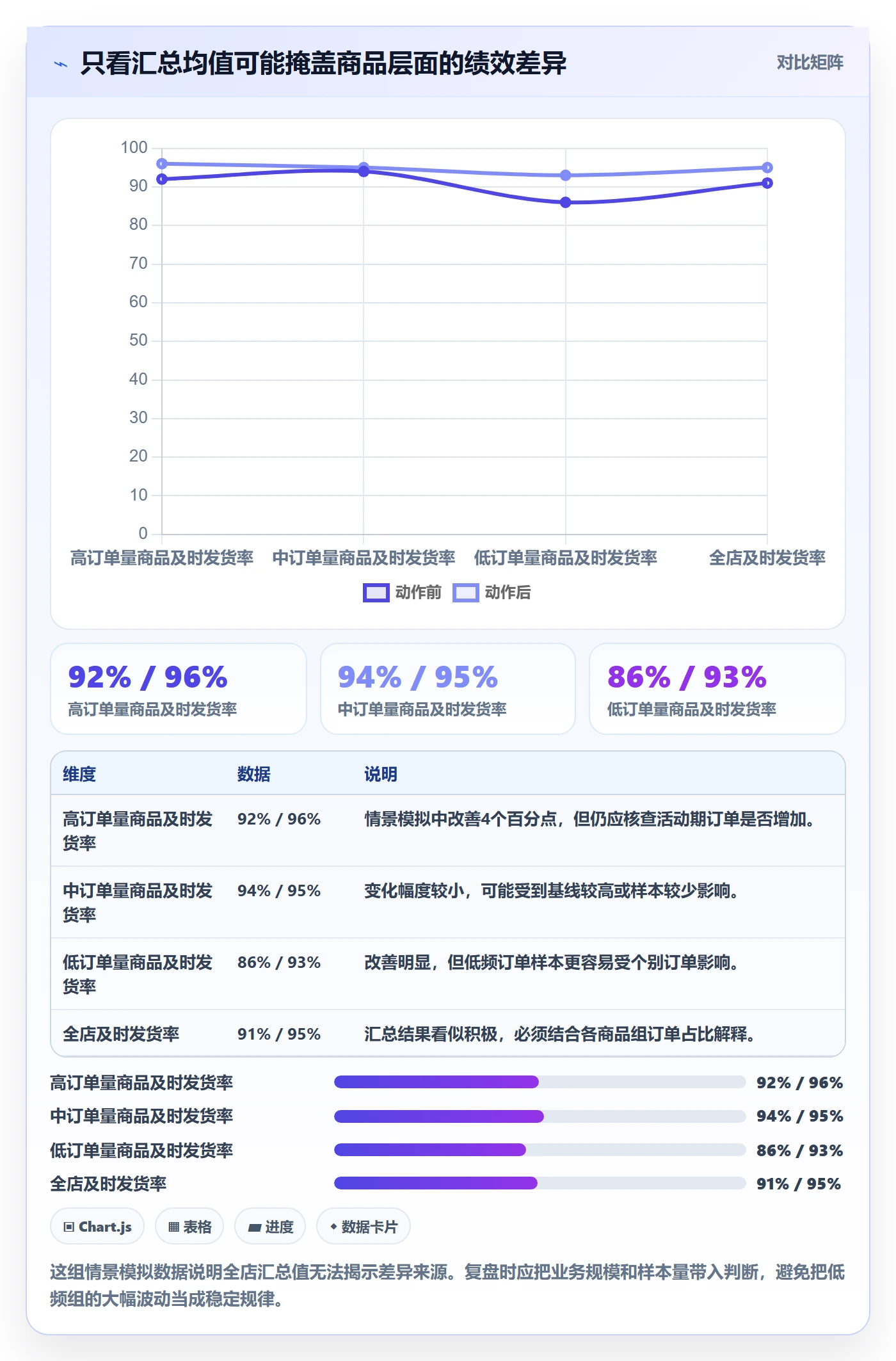 temu实战复盘：从账号绩效验证落地案例效果