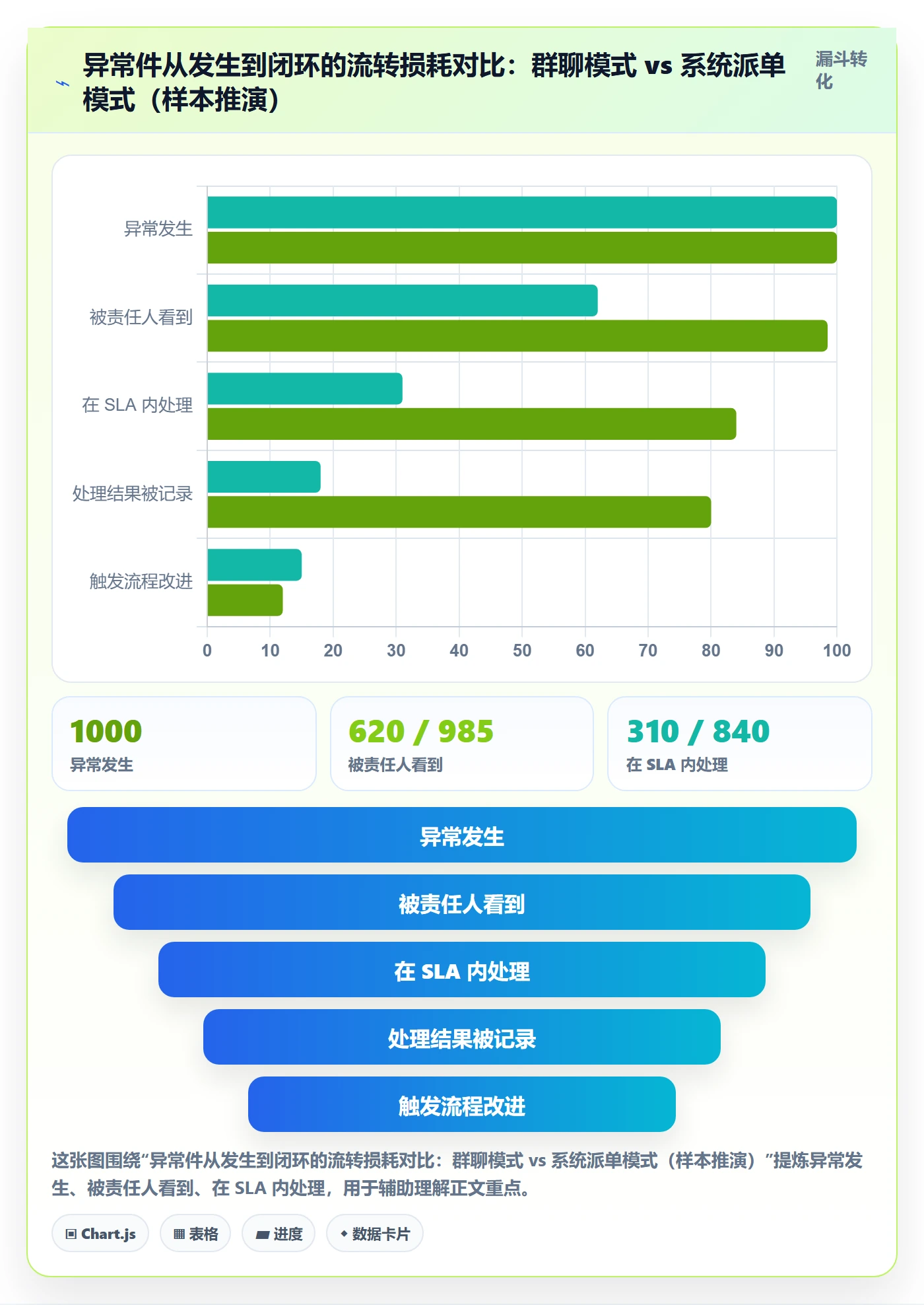 erp跨境电商团队协同全解析：重点看懂物流对接