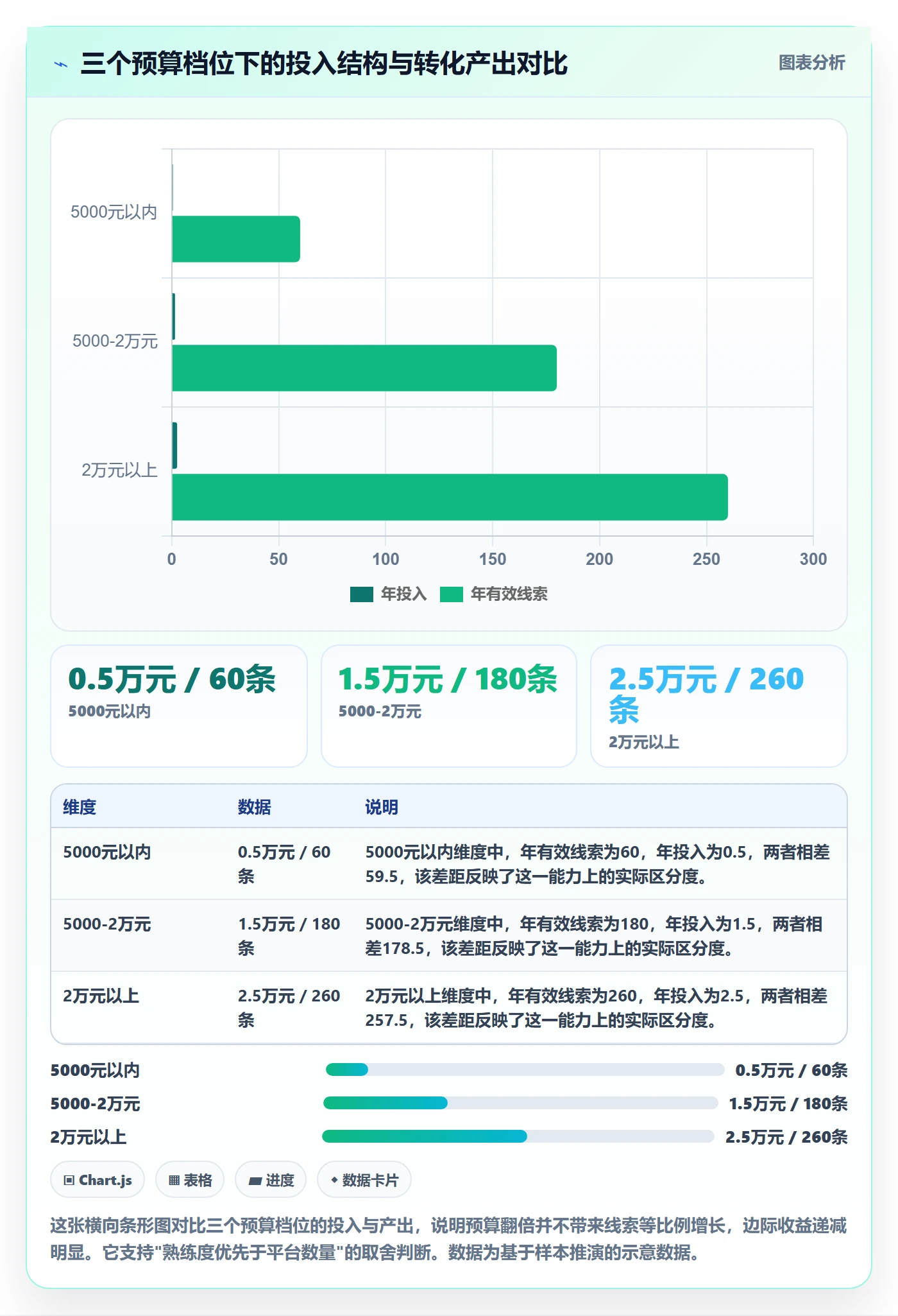 外贸数据分析平台实践指南：销售线索的中小商家怎样更有效