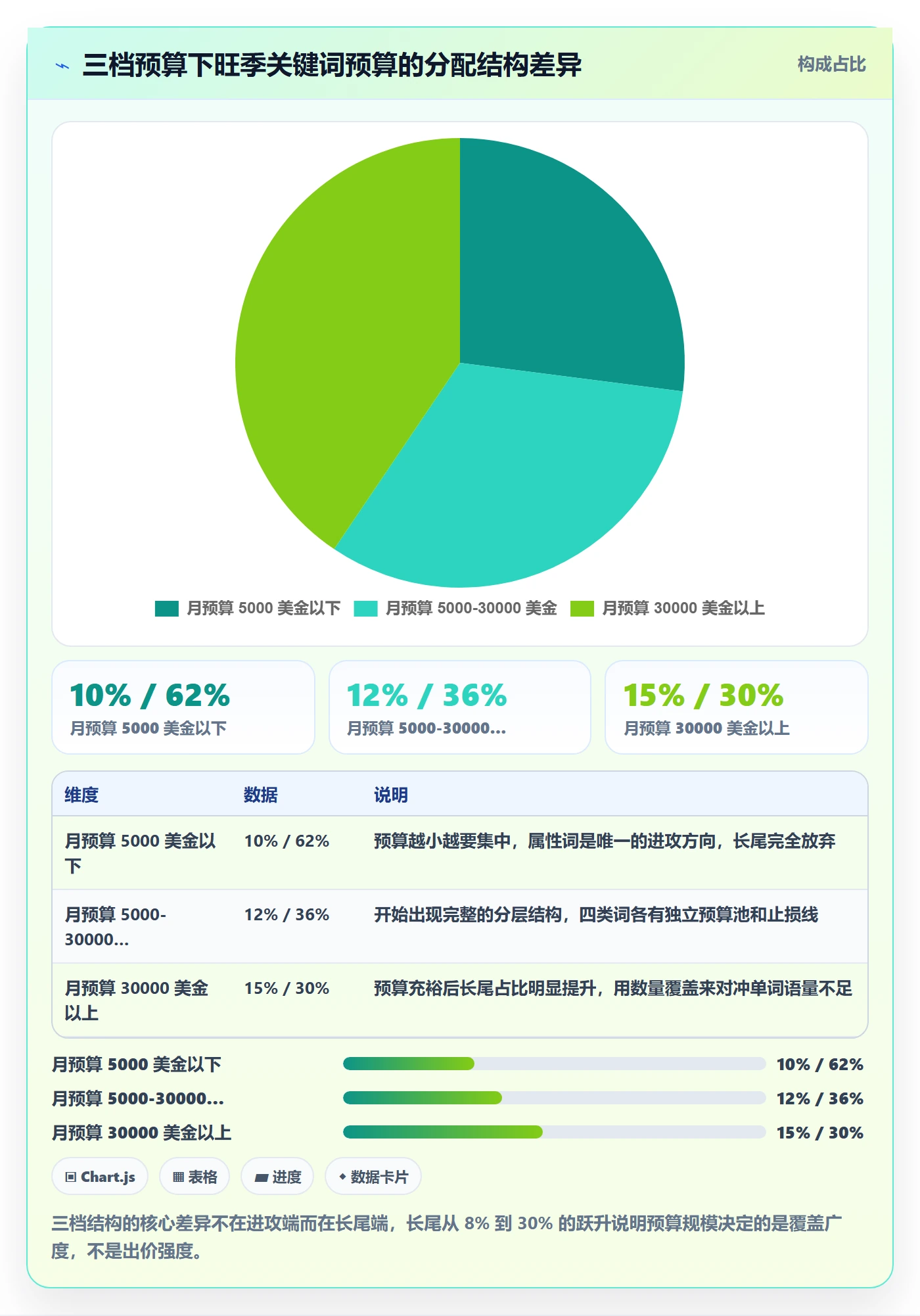 亚马逊软件场景解析：关键词工具中的旺季准备怎么处理