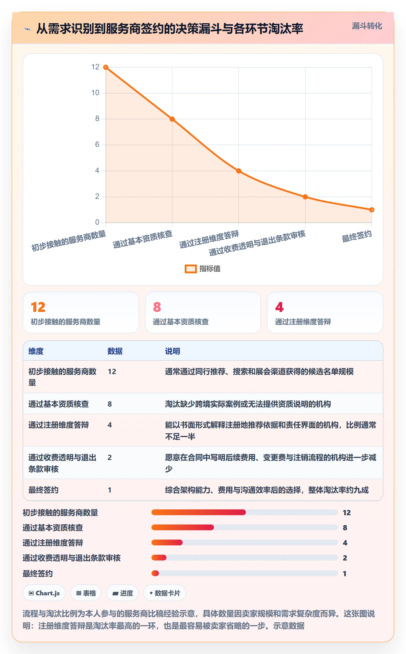 跨境电商一站式服务选择标准：公司注册维度如何评估趋势观察