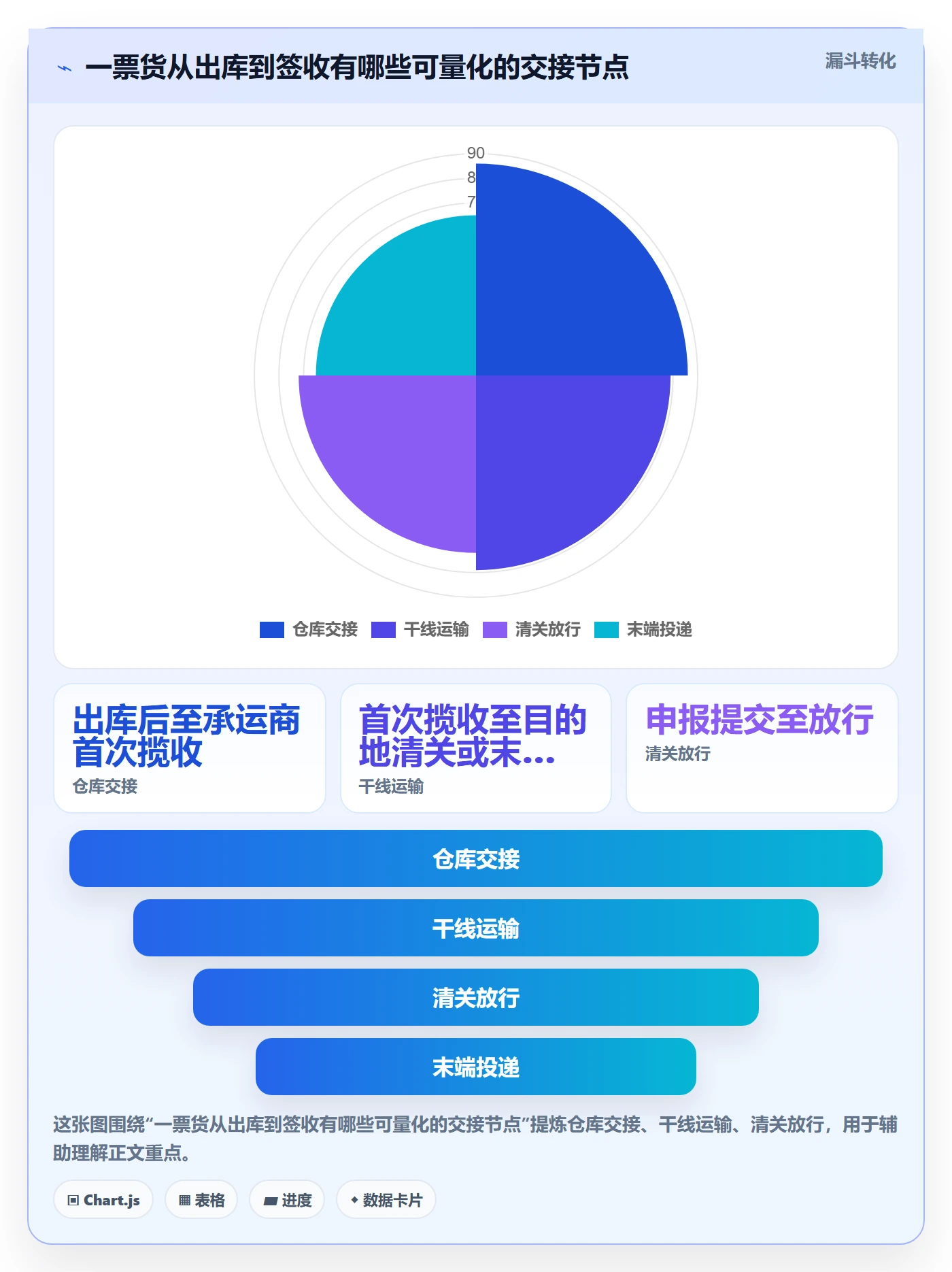 跨境电商实操教程：跨境物流从哪里开始