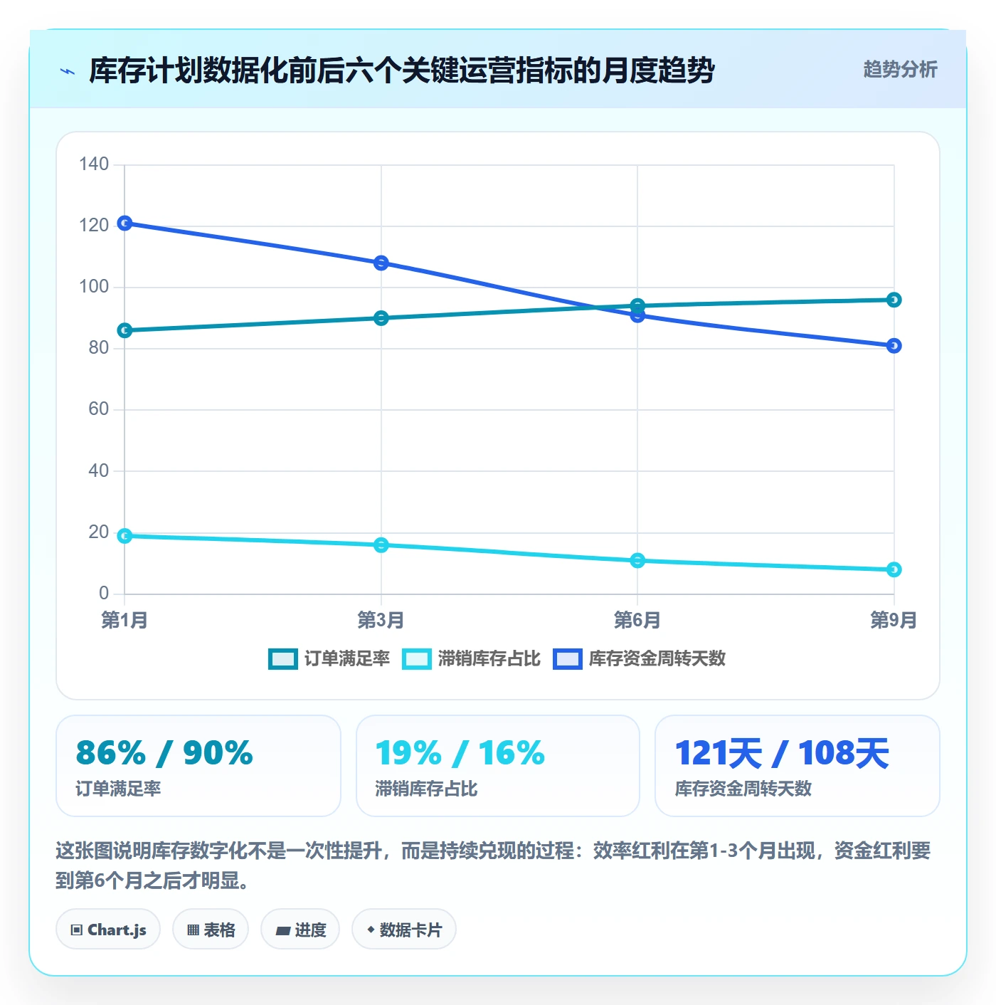 跨境电商运营怎么落地？从库存计划讲清多店经营
