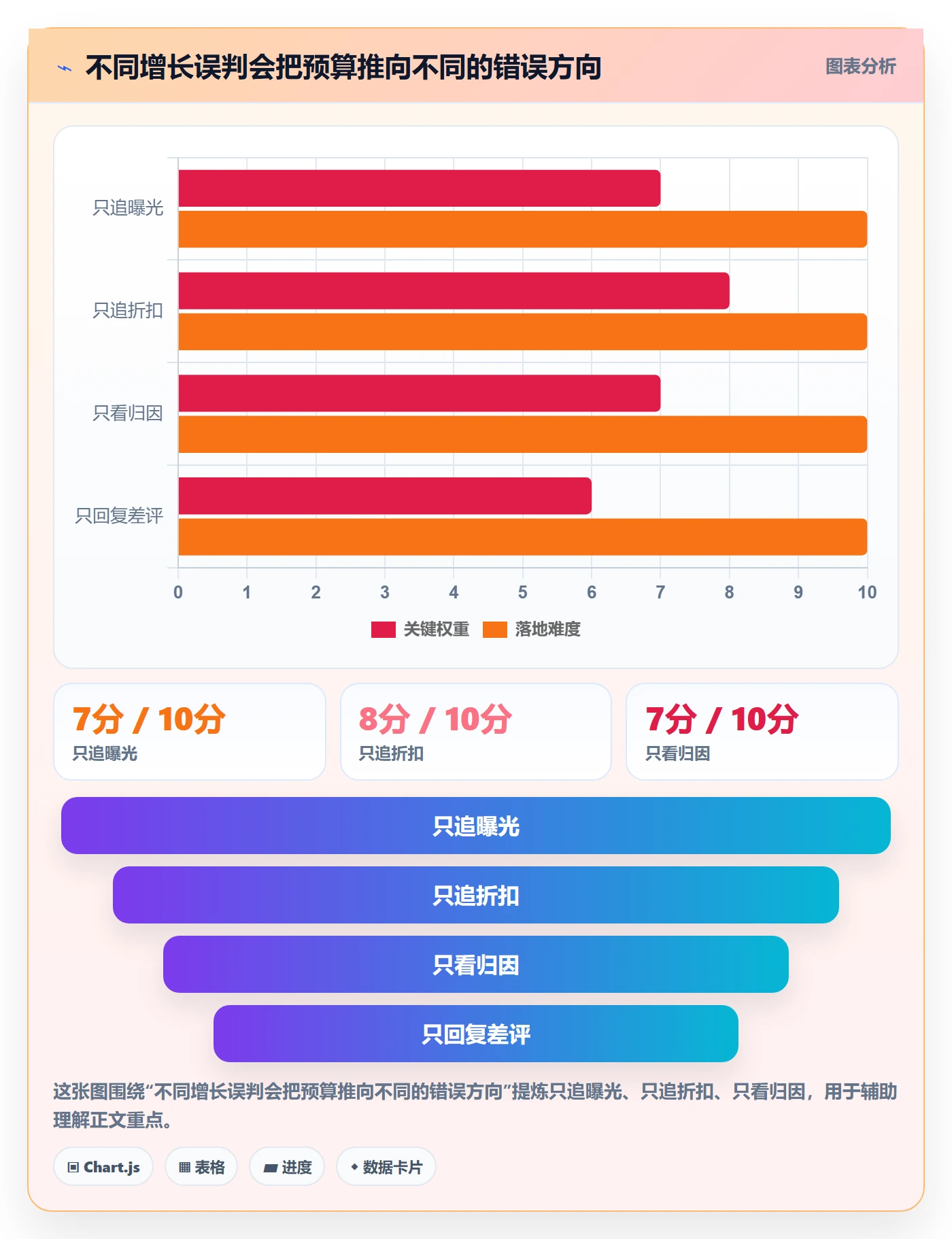 想做好跨境电商，先掌握落地案例中的品牌增长