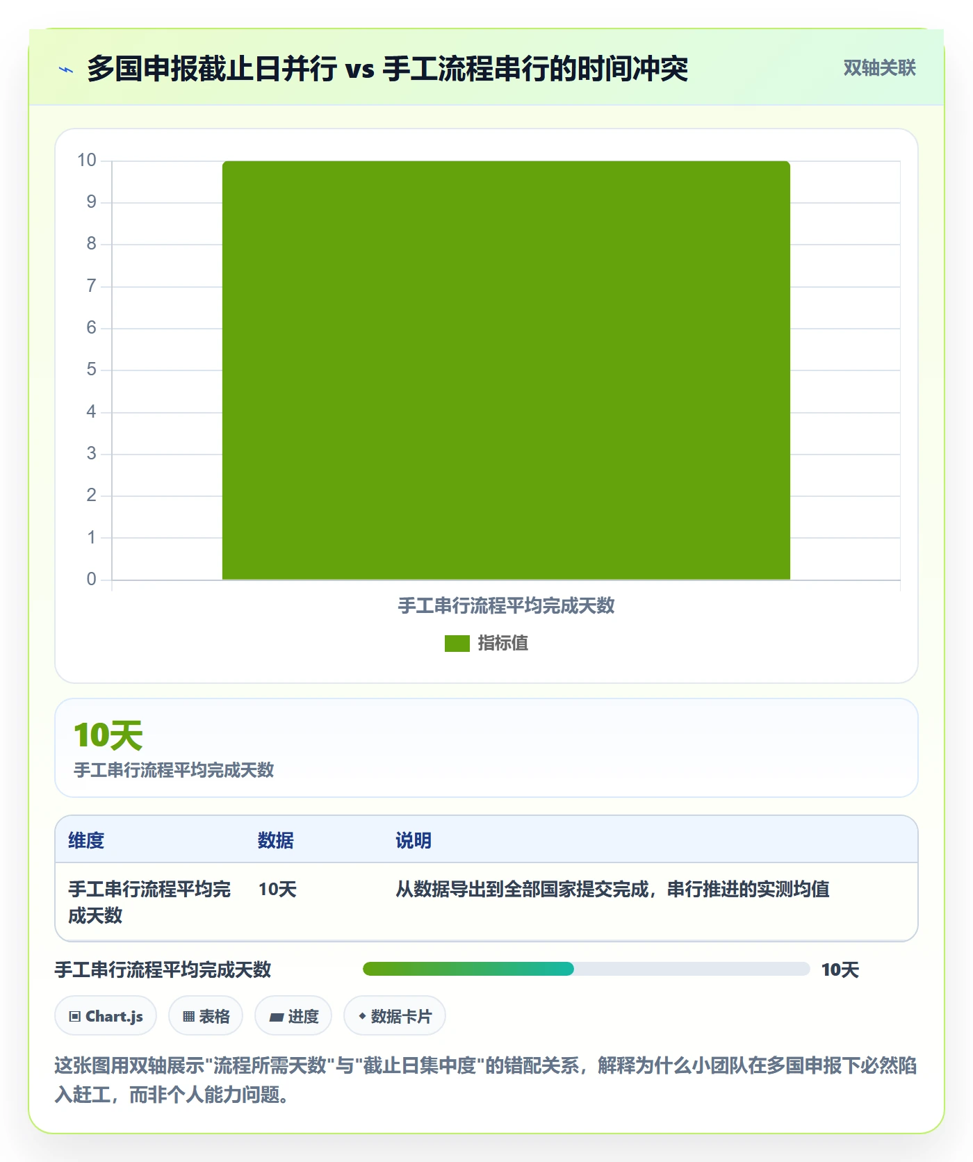 跨境电商一站式服务使用技巧：税务合规对应的效率提升方法