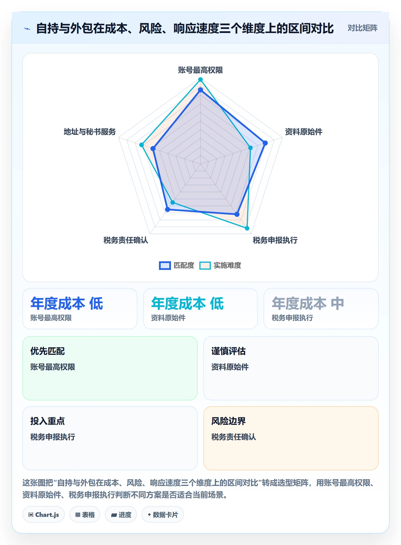 跨境电商一站式服务实用方法：围绕公司注册建立标准化管理