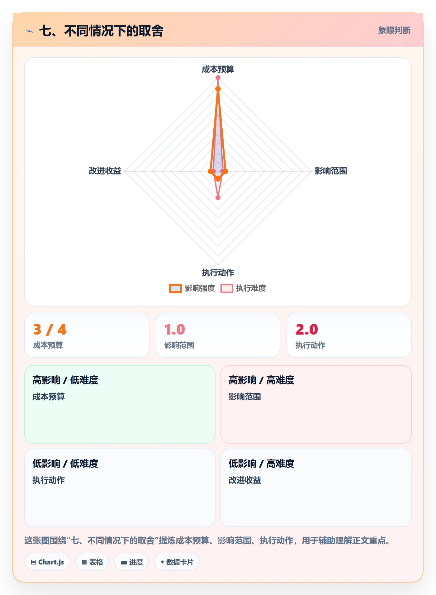 七、不同情况下的取舍