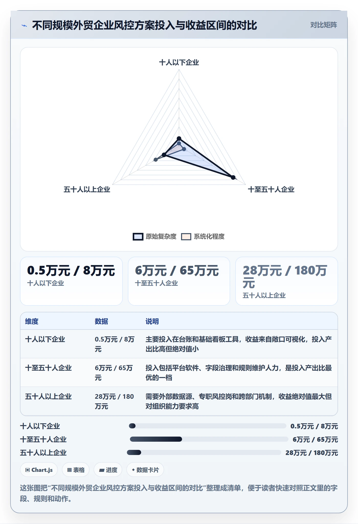 外贸数据分析平台方案设计:客户画像场景的风险排查怎么做
