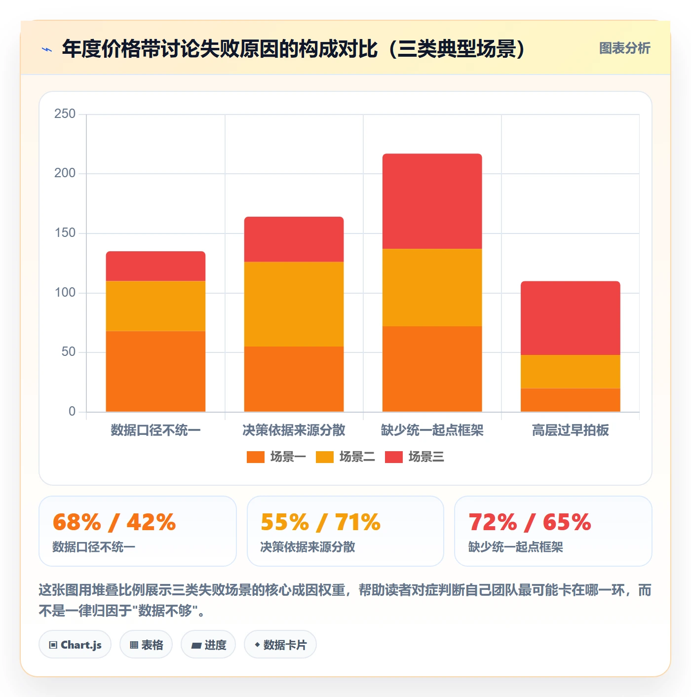商品分析年度规划：价格带从哪里开始
