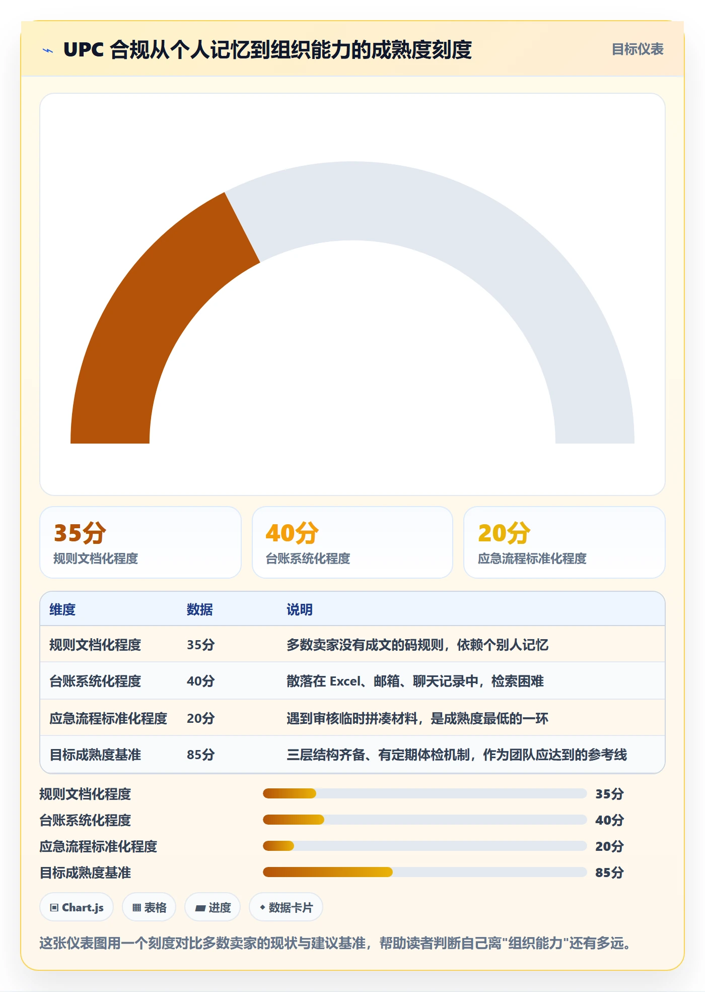 UPC码进阶课：围绕编码规范完善合规管理