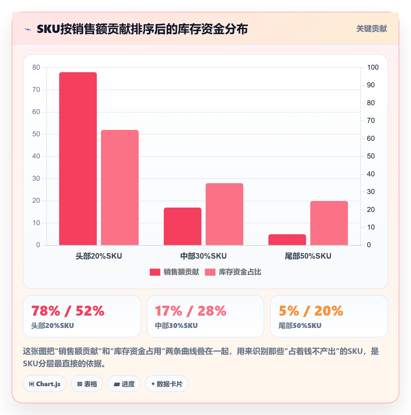 跨境电商运营基础课：库存计划相关的新手避坑一次讲透