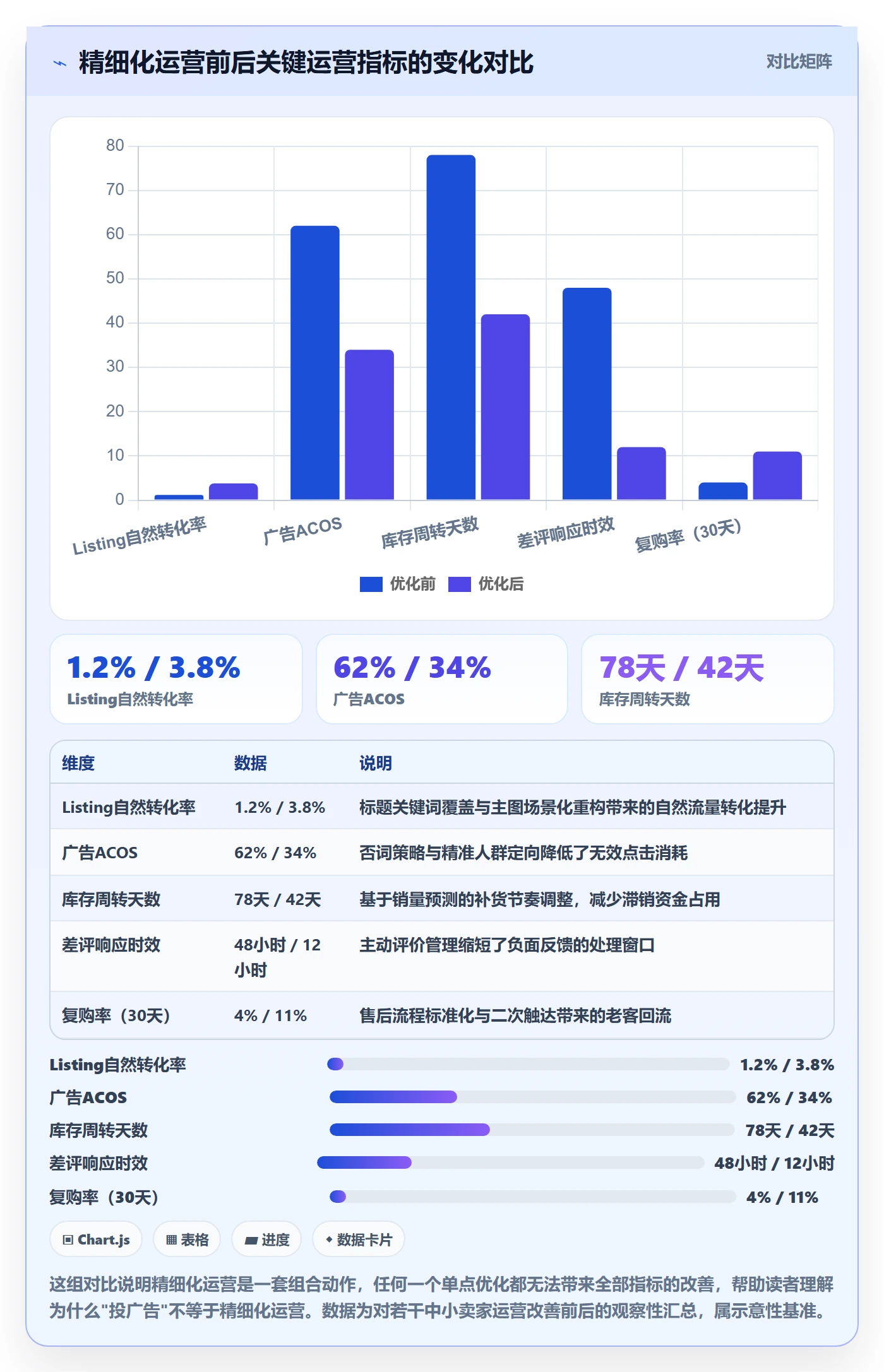 跨境电商一站式服务工作指南：用精细化运营解决平台入驻问题