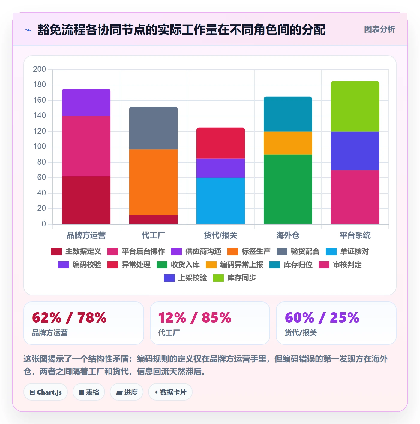 UPC码操作手册：豁免申请对应的供应链协同步骤