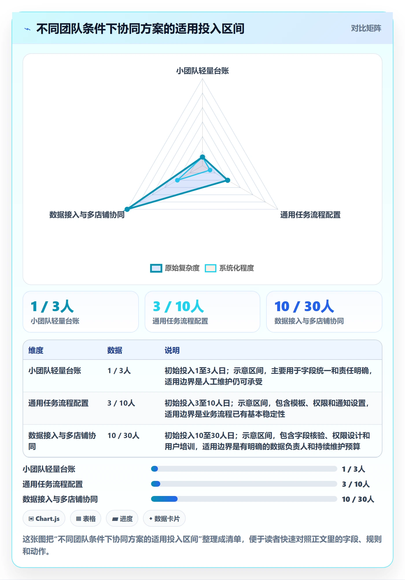 temu怎么选？账号绩效相关的团队协同判断标准