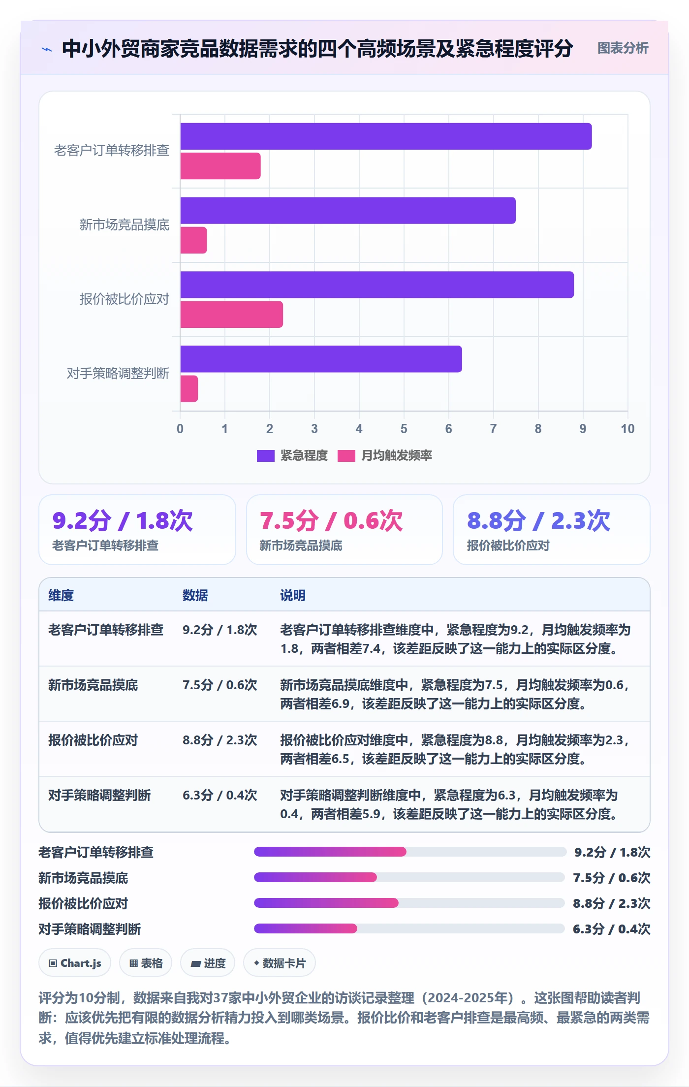 外贸数据分析平台场景解析：竞争对手中的中小商家怎么处理