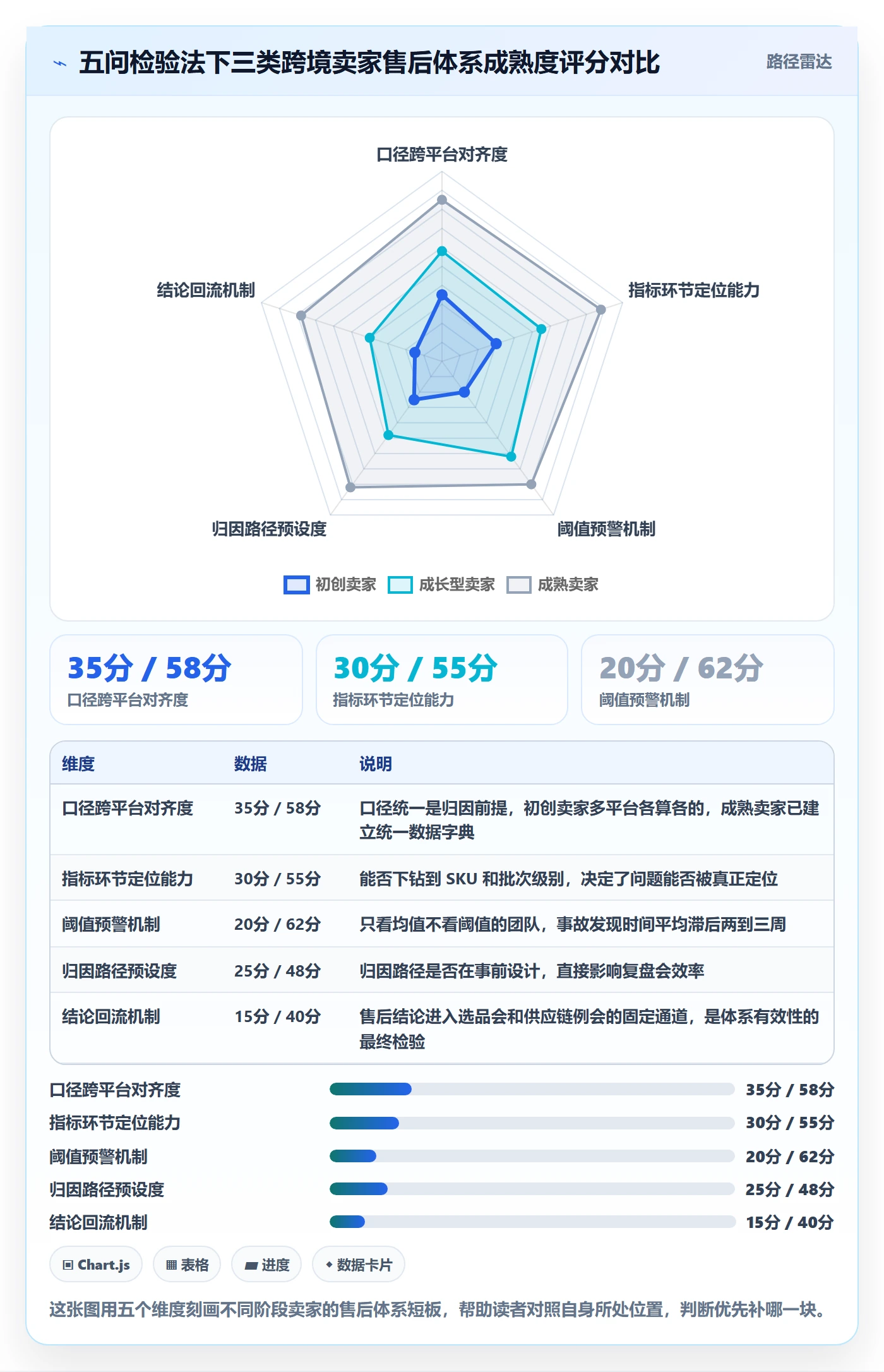 跨境电商一站式服务实践指南：售后服务的指标体系怎样更有效