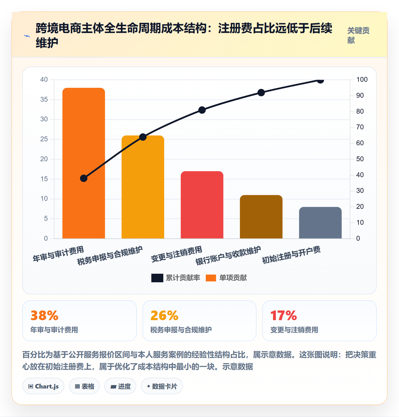 跨境电商一站式服务选择标准：公司注册维度如何评估趋势观察