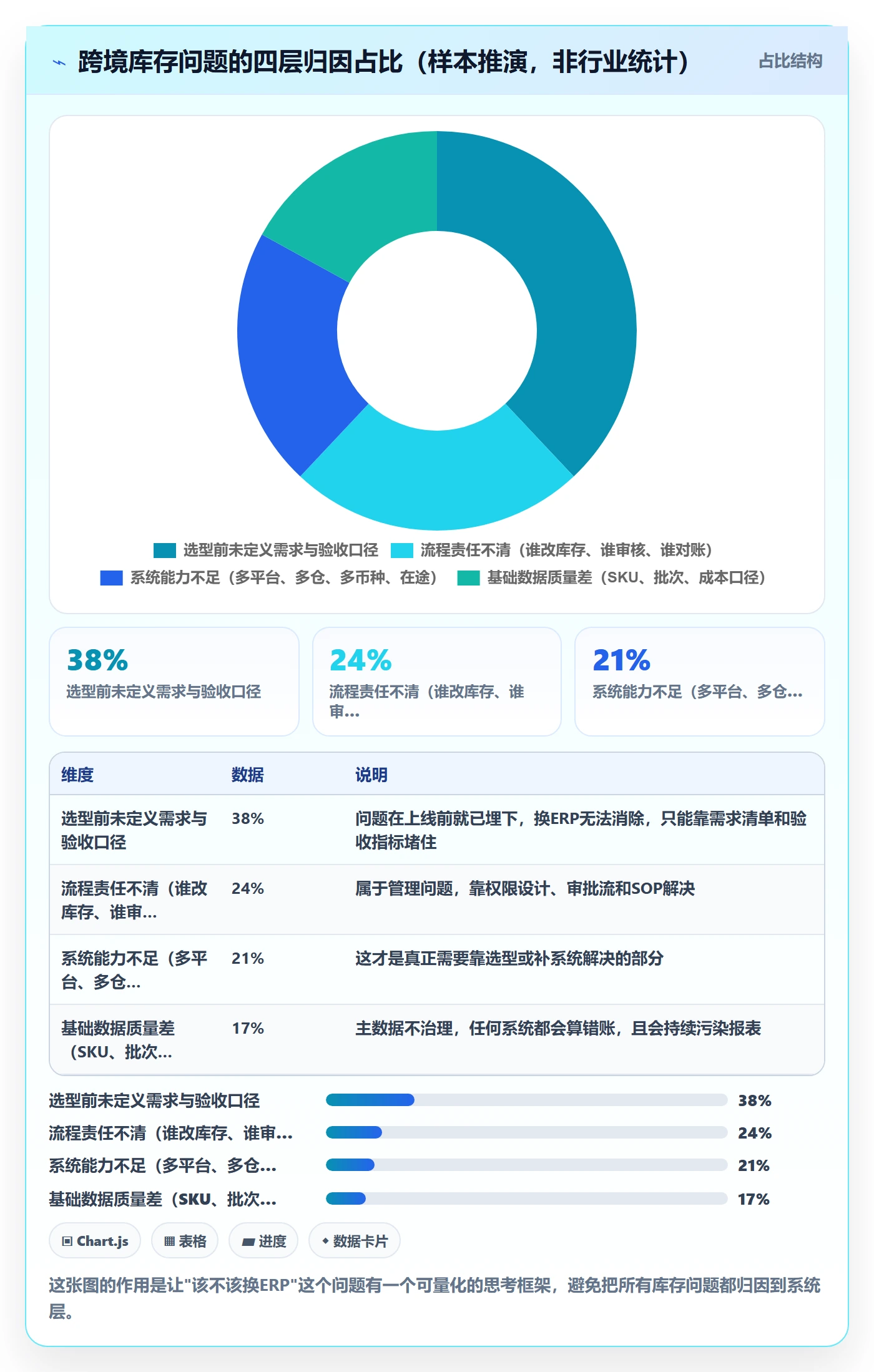 erp跨境电商工作指南：用选型方法解决库存管理问题