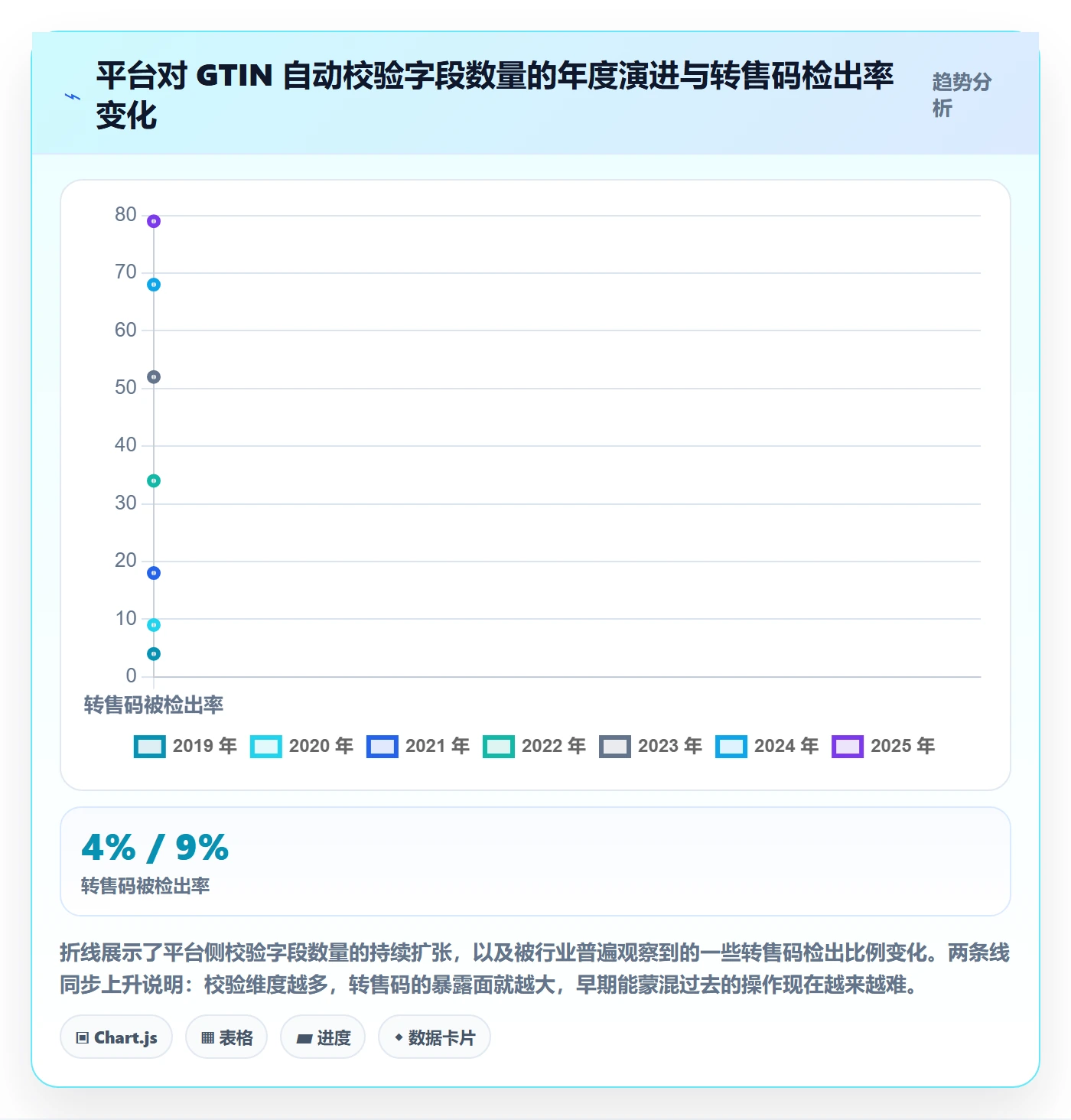 UPC码从0到1：平台审核的品牌建设与操作要点