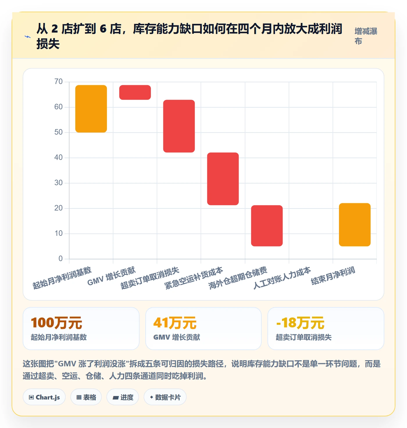 erp跨境电商改造重点：从库存管理推进多店经营