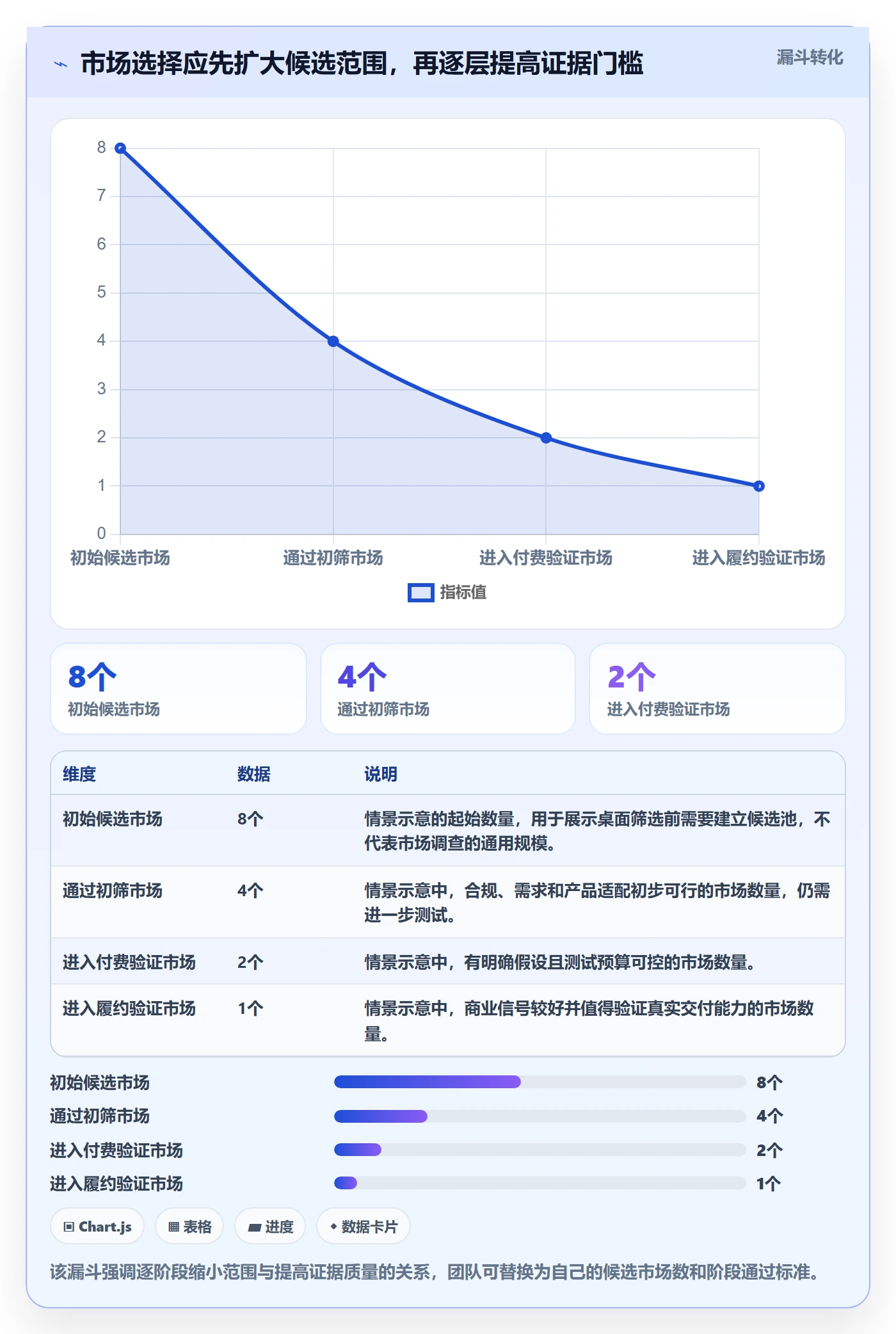 跨境电商应用思路：围绕市场选择拆解团队协同