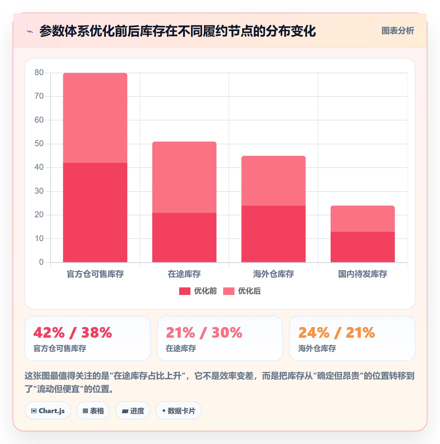 erp跨境电商使用技巧：采购补货对应的平台规则方法