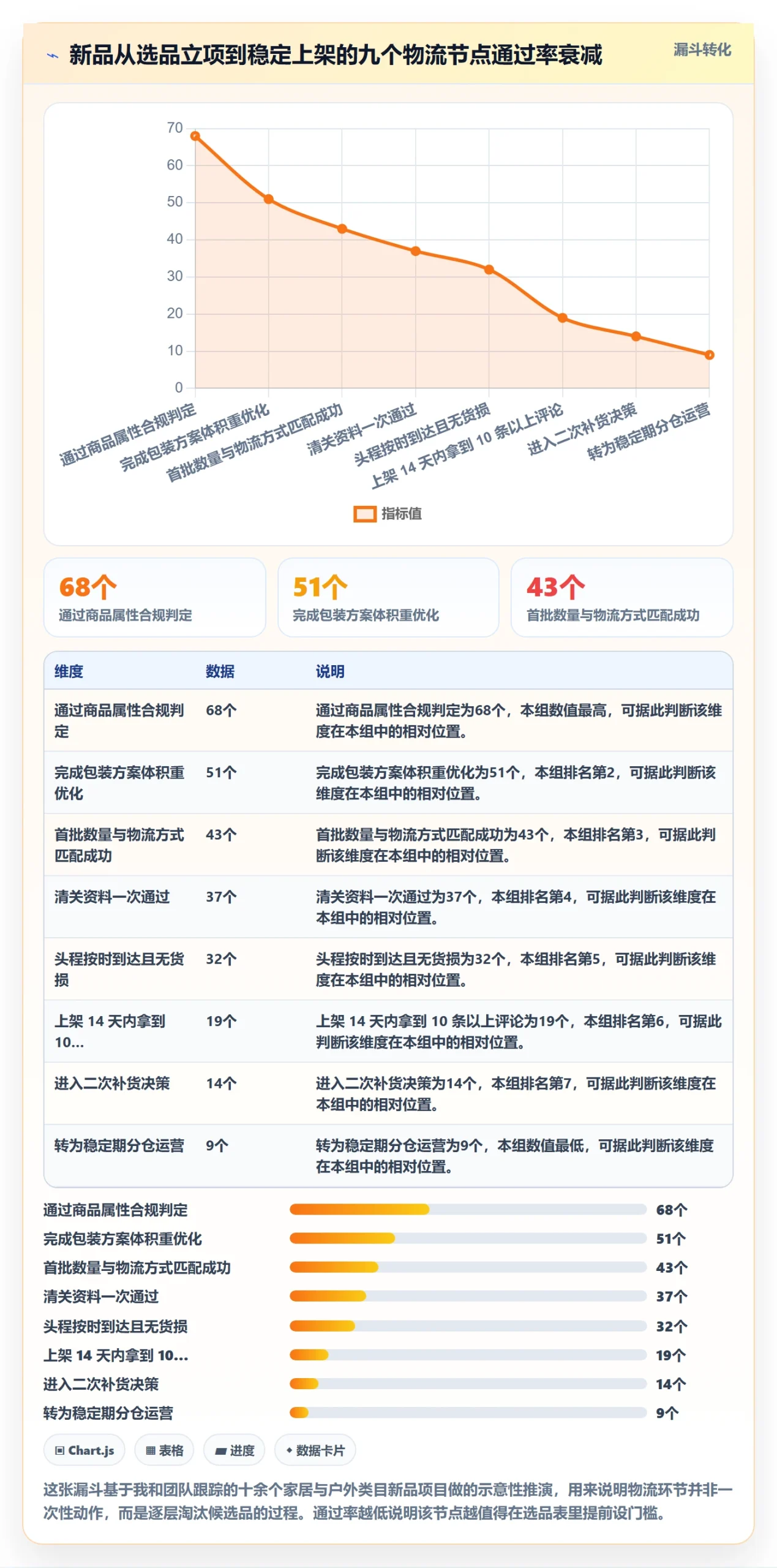 跨境电商运营场景解析:选品上新中的跨境物流怎么处理
