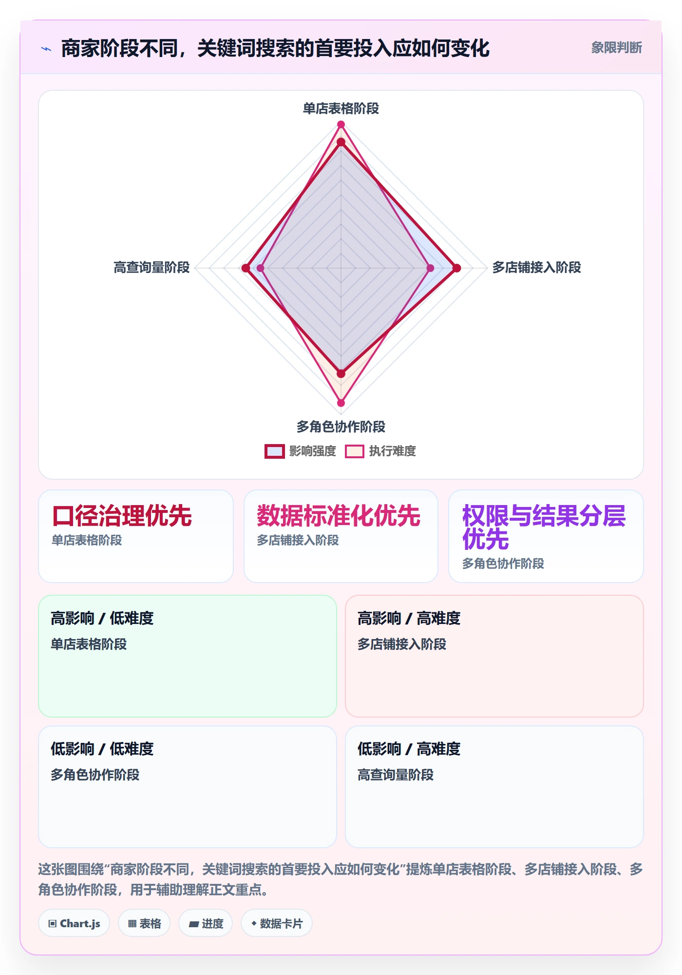 电商数据查询网站配置指南：关键词搜索需要哪些中小商家设置