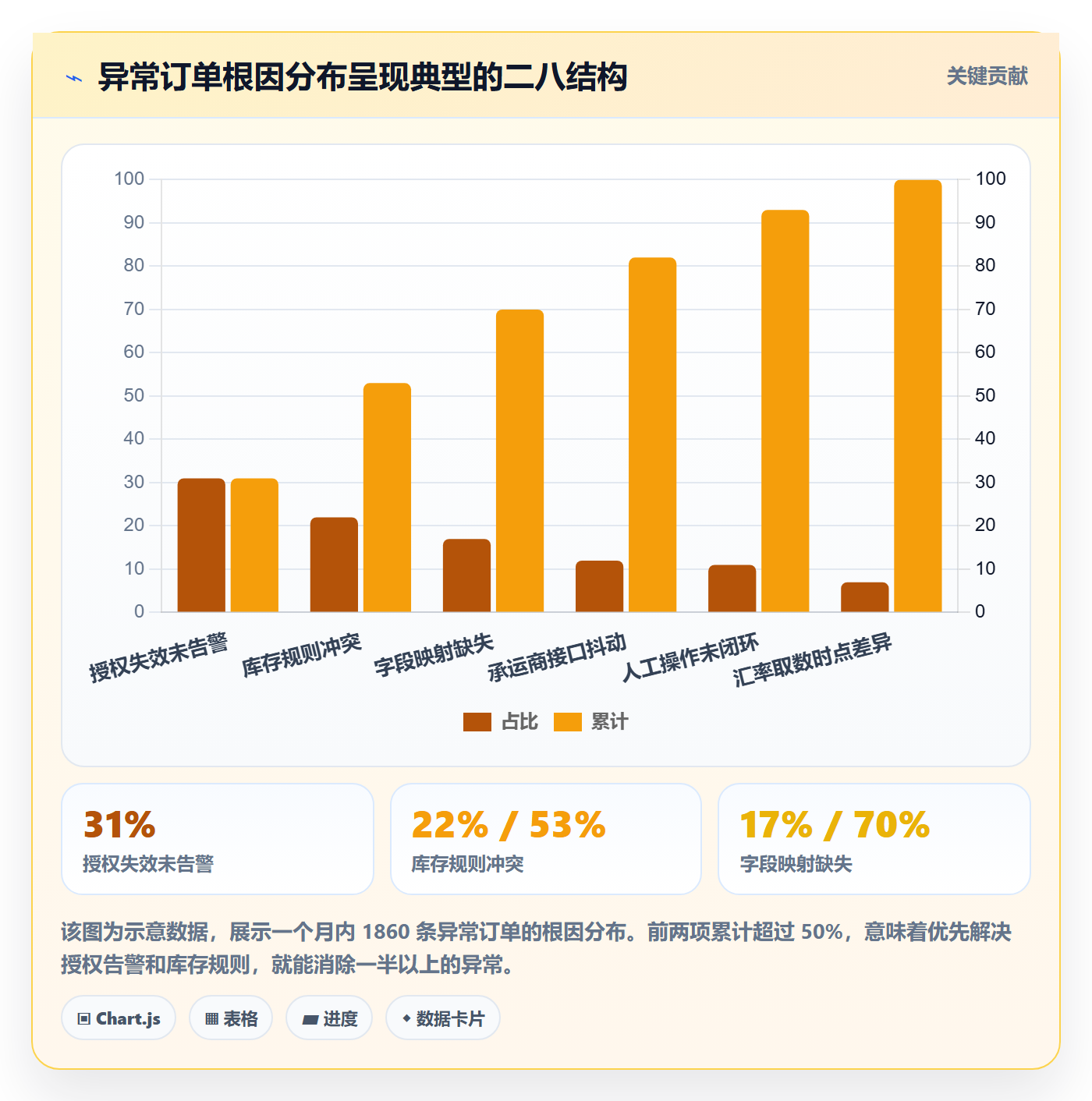 erp跨境电商选择标准:订单同步维度如何评估数据复盘
