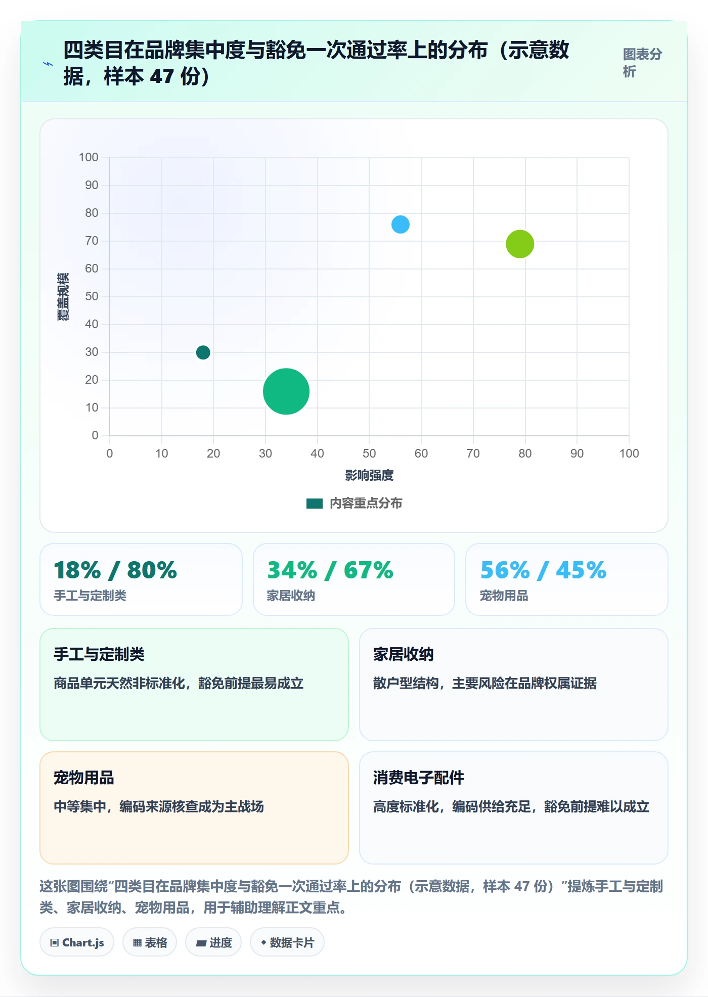 UPC码管理要点:豁免申请的市场调研如何设计