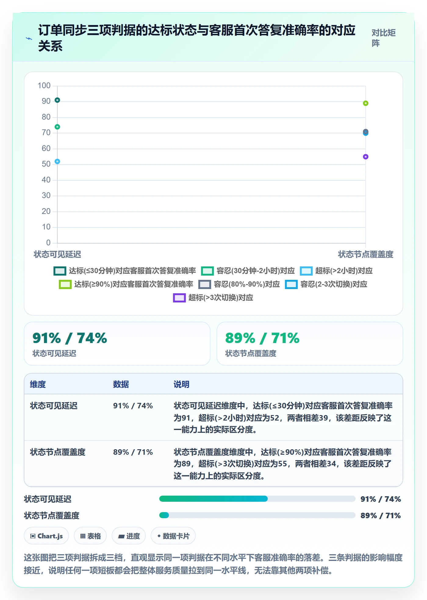 erp跨境电商检查方法：通过订单同步评估客户服务质量