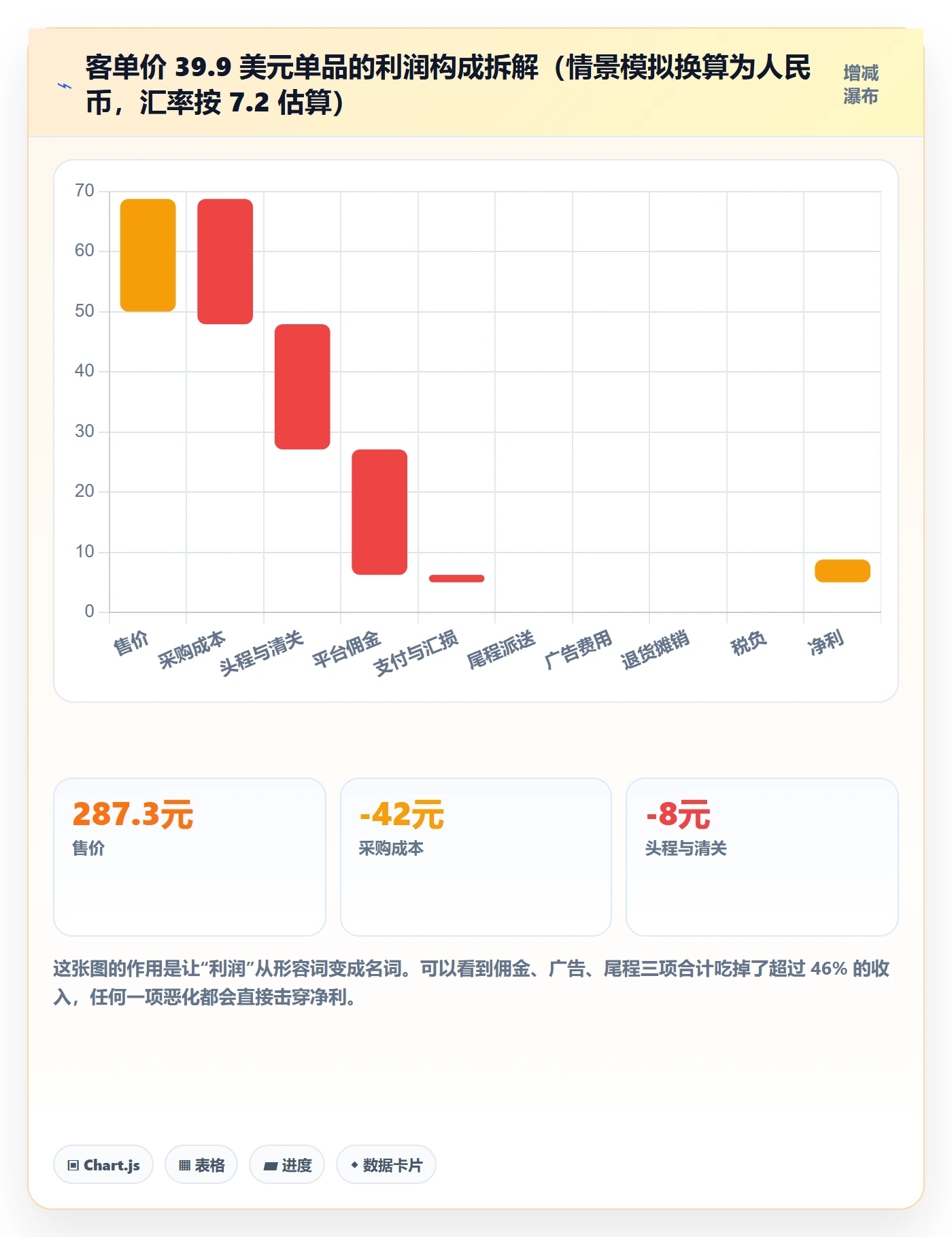 跨境电商一站式服务建设路线：从平台入驻到实操教程分几步