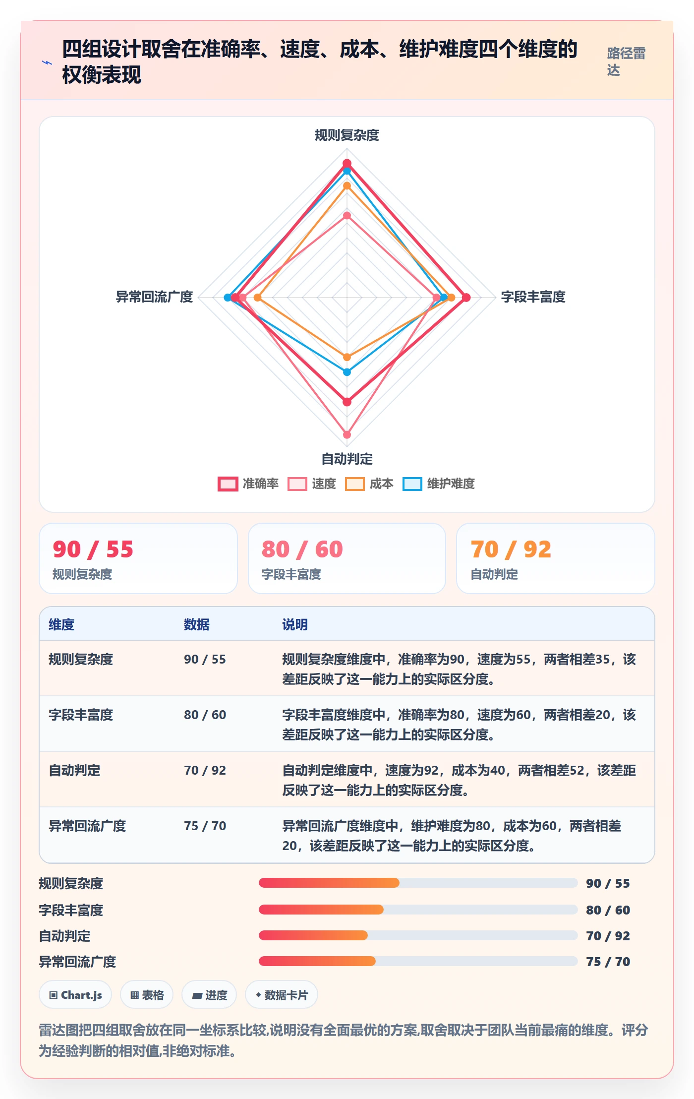 外贸数据分析平台管理要点：销售线索的海外仓管理如何设计