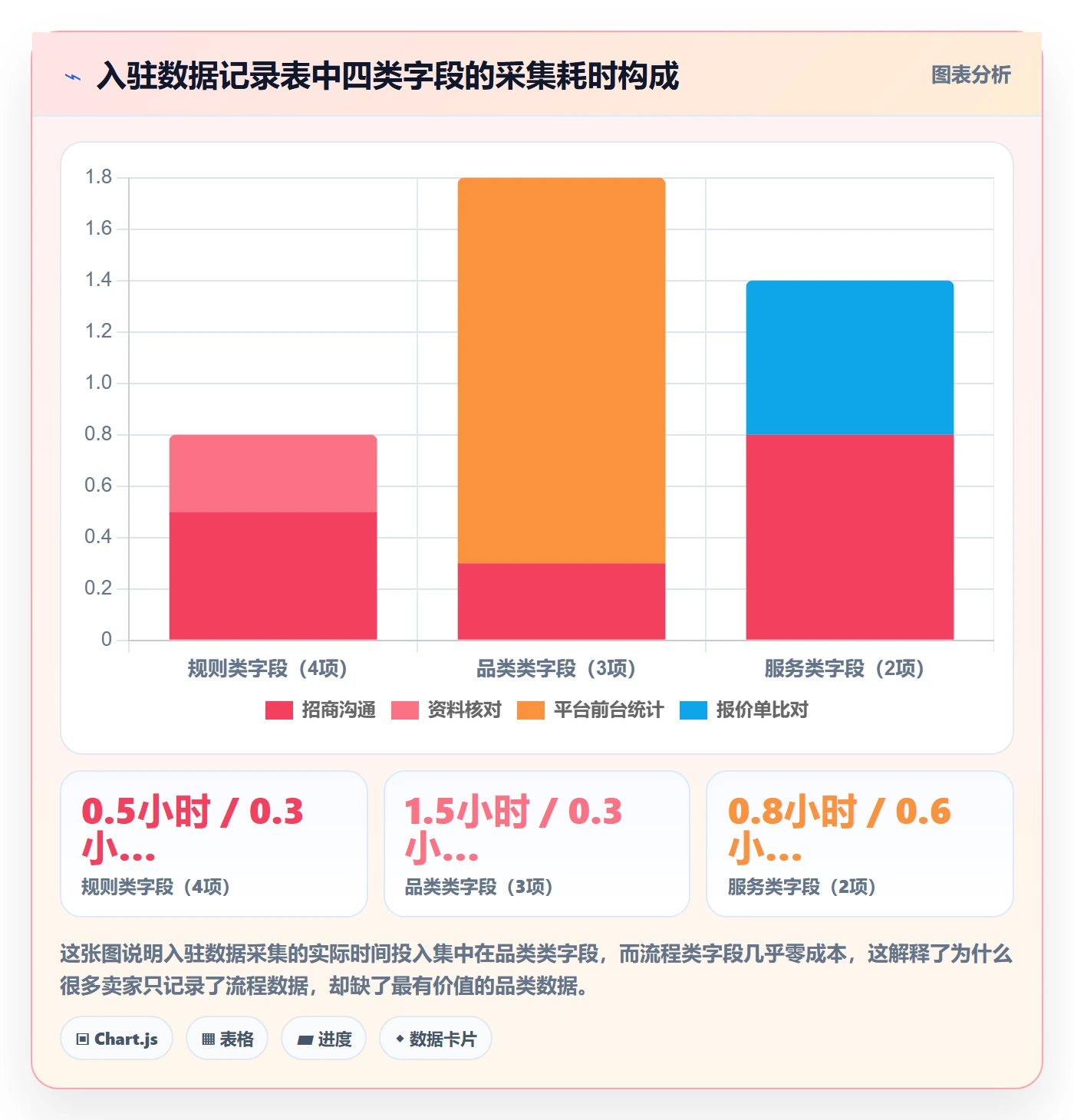 跨境电商一站式服务数据方法：用平台入驻支撑流程设计判断
