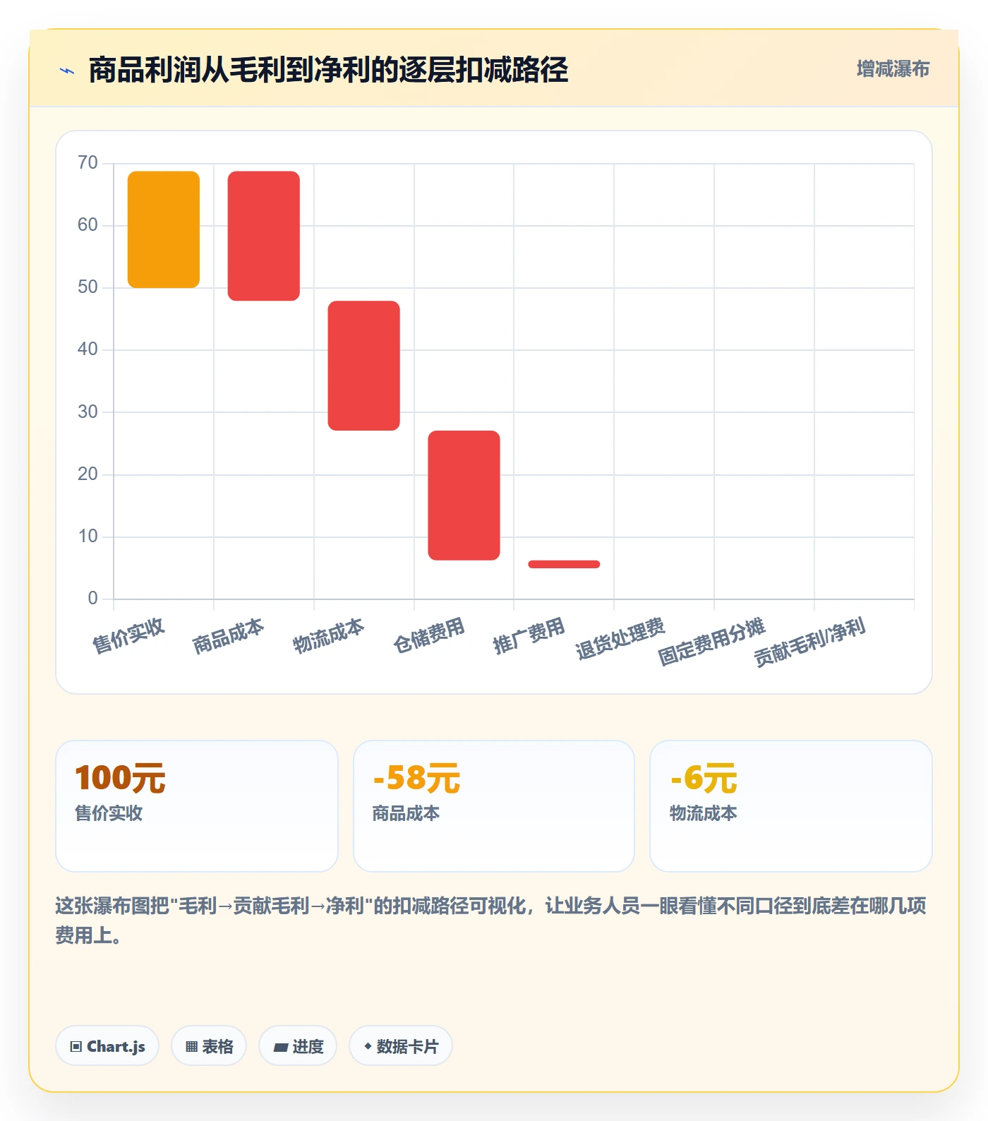 商品分析实施路径：利润空间如何完成标准化管理