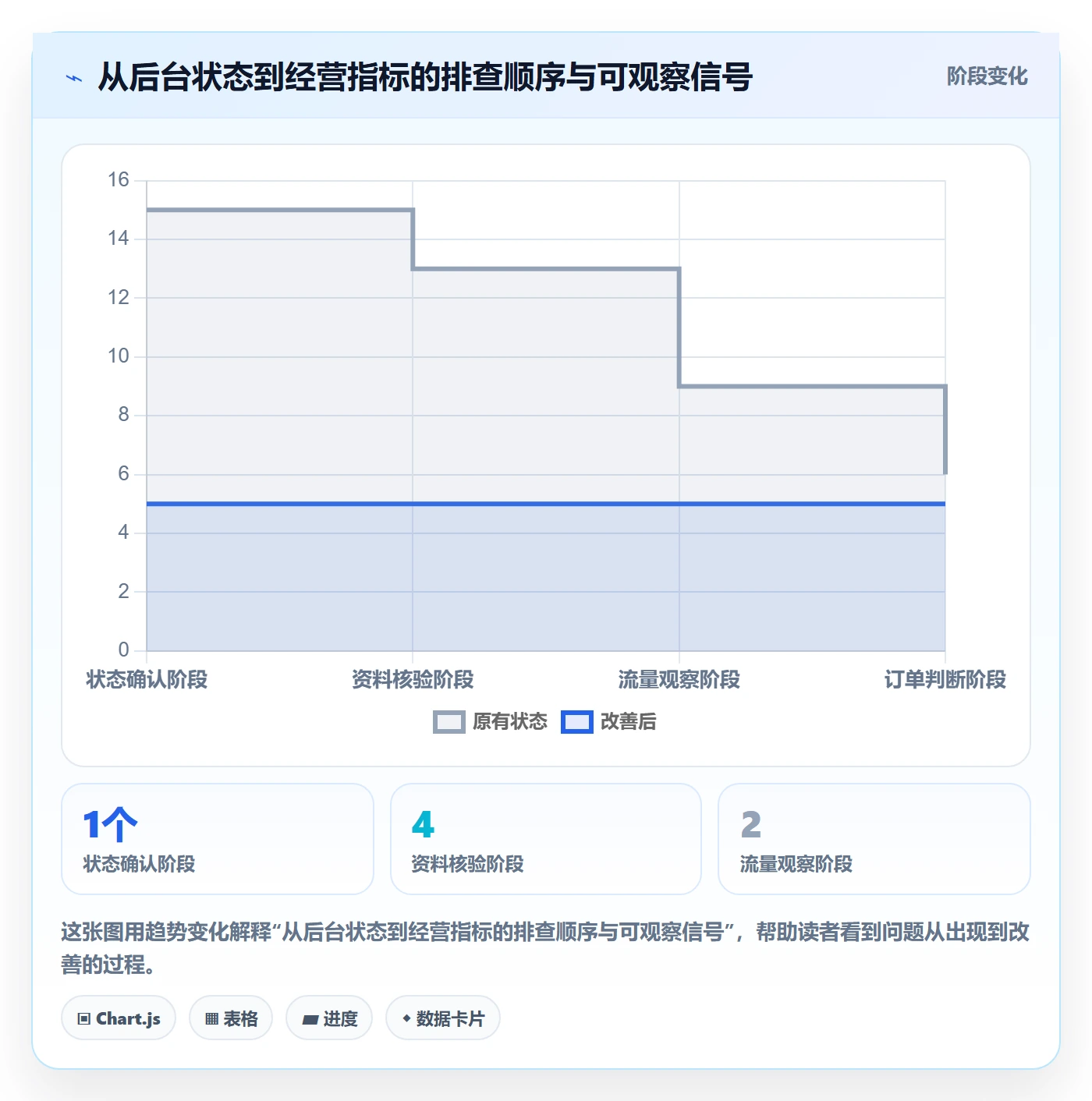 temu实战复盘：从商品发布验证平台规则效果