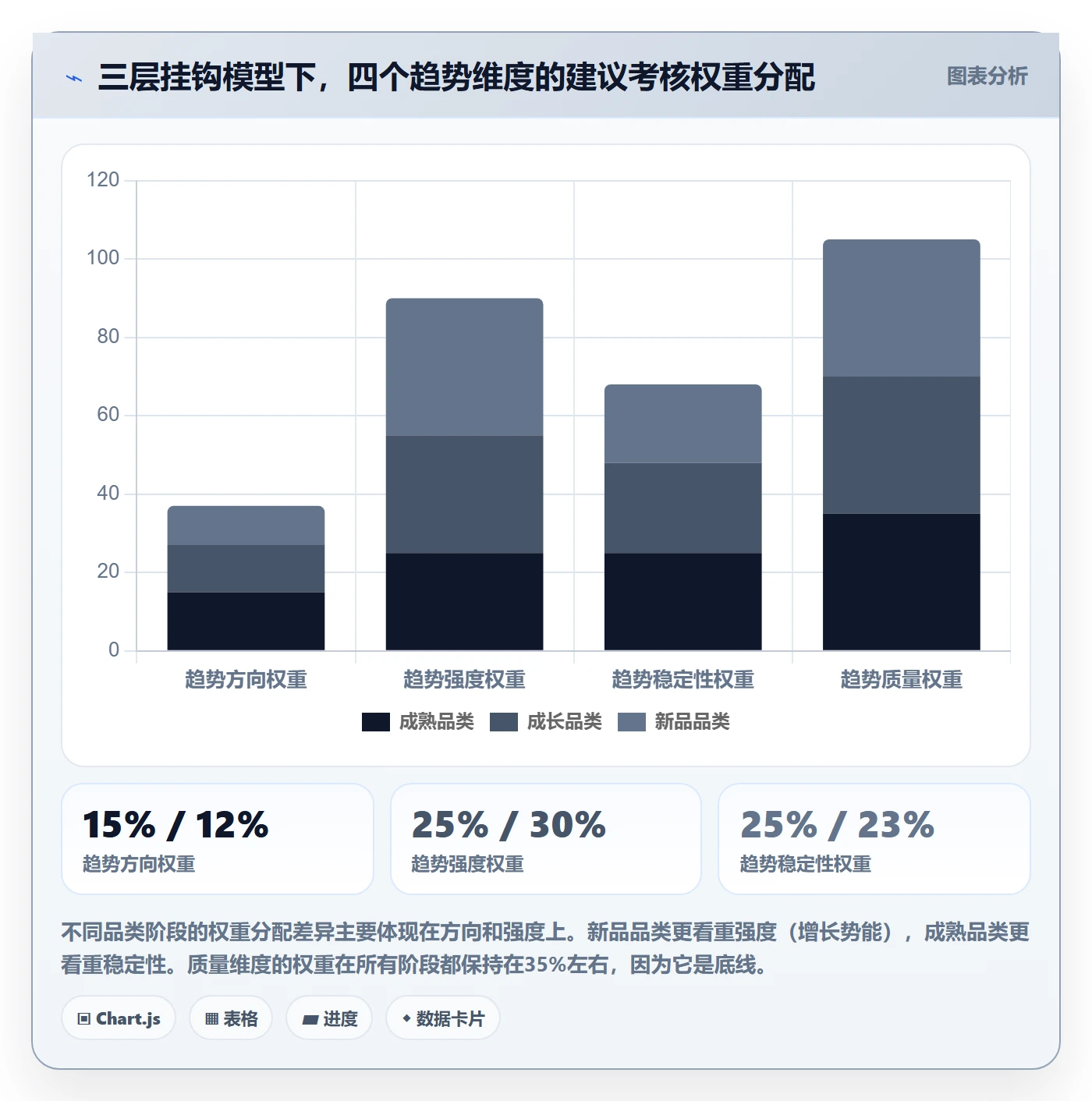 商品分析选择标准：销量趋势维度如何评估绩效考核