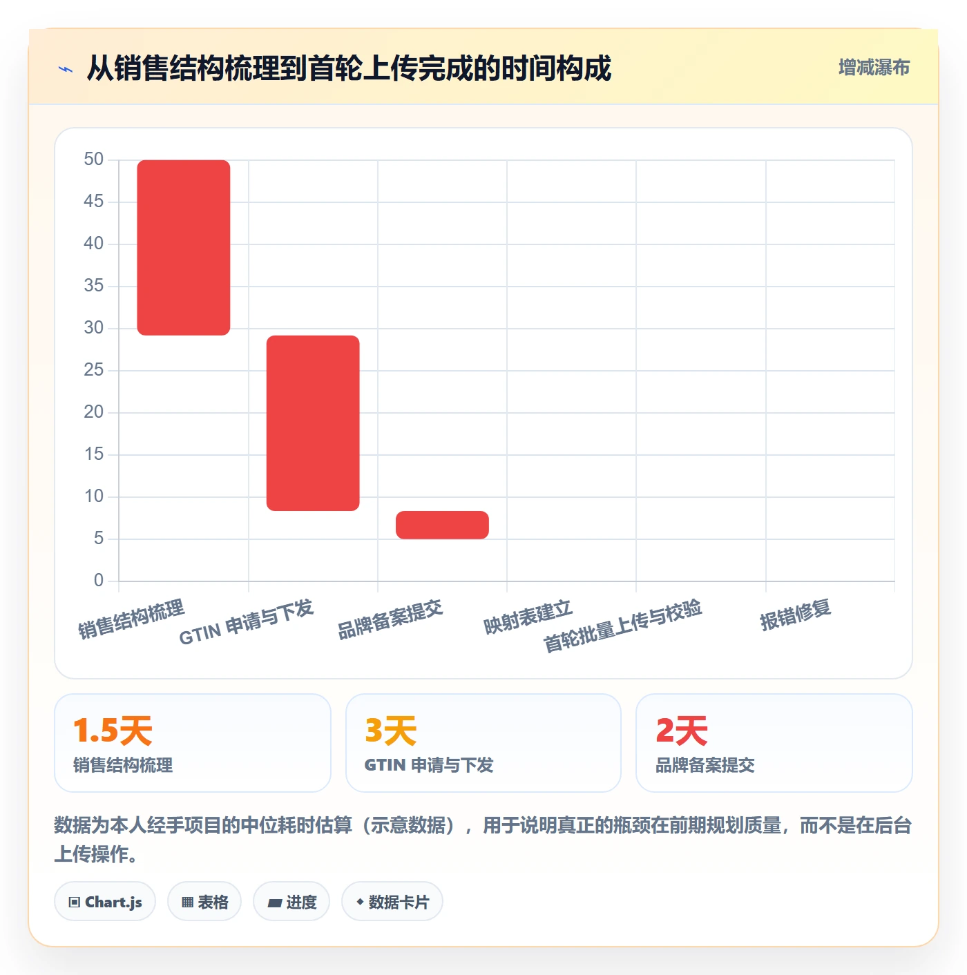 UPC码规划方法：商品绑定与入门指南如何衔接