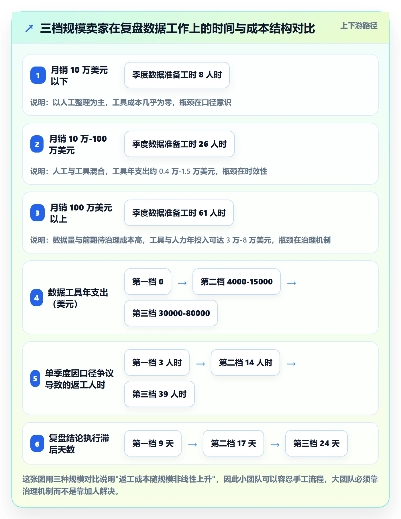 亚马逊软件业务拆解:数据报表为什么影响季度复盘