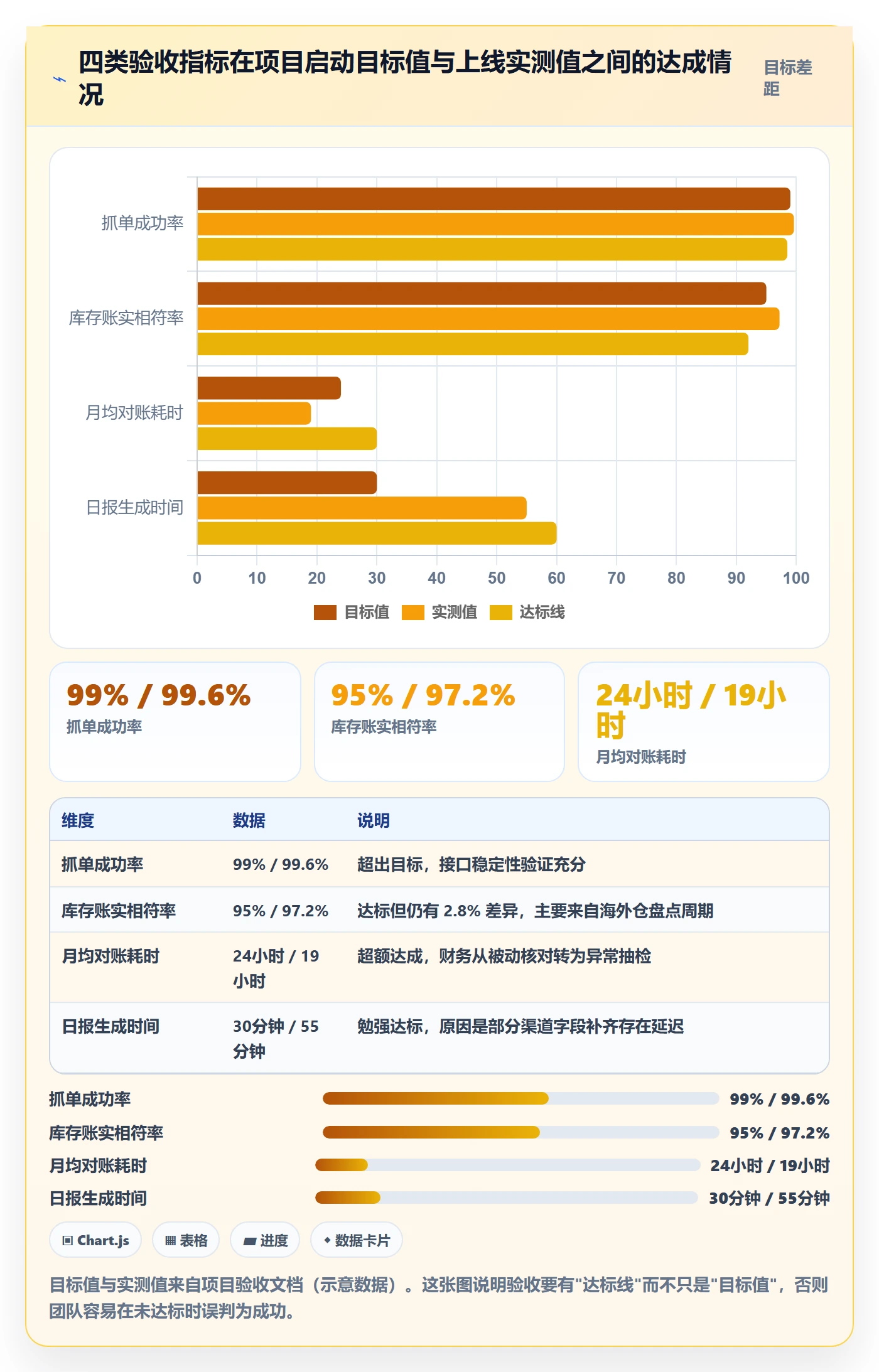 erp跨境电商方案设计:系统实施场景的入门指南怎么做