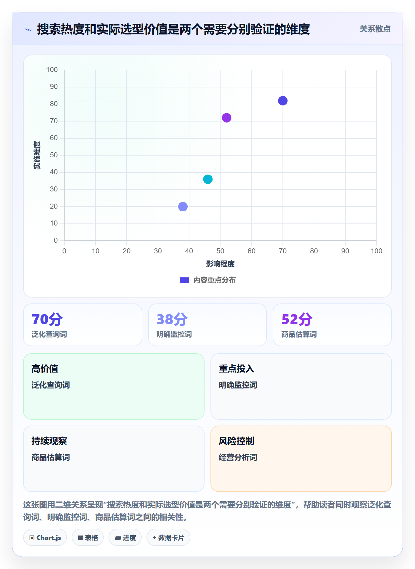 电商数据查询网站业务拆解：关键词搜索为什么影响工具对比