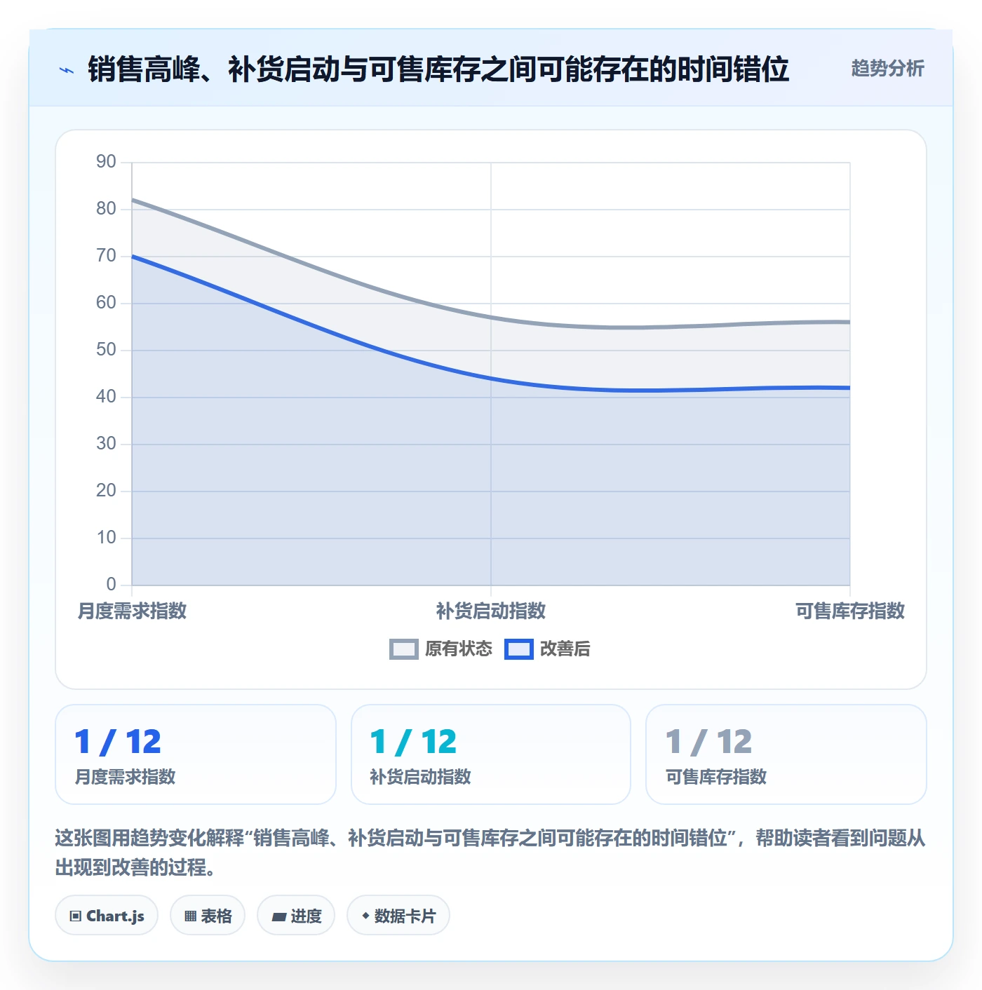 temu运营框架：把履约物流纳入年度规划