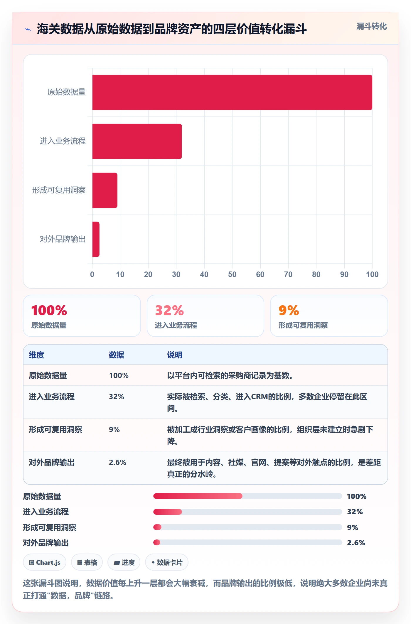外贸数据分析平台怎么管？以海关数据为核心的品牌建设方案