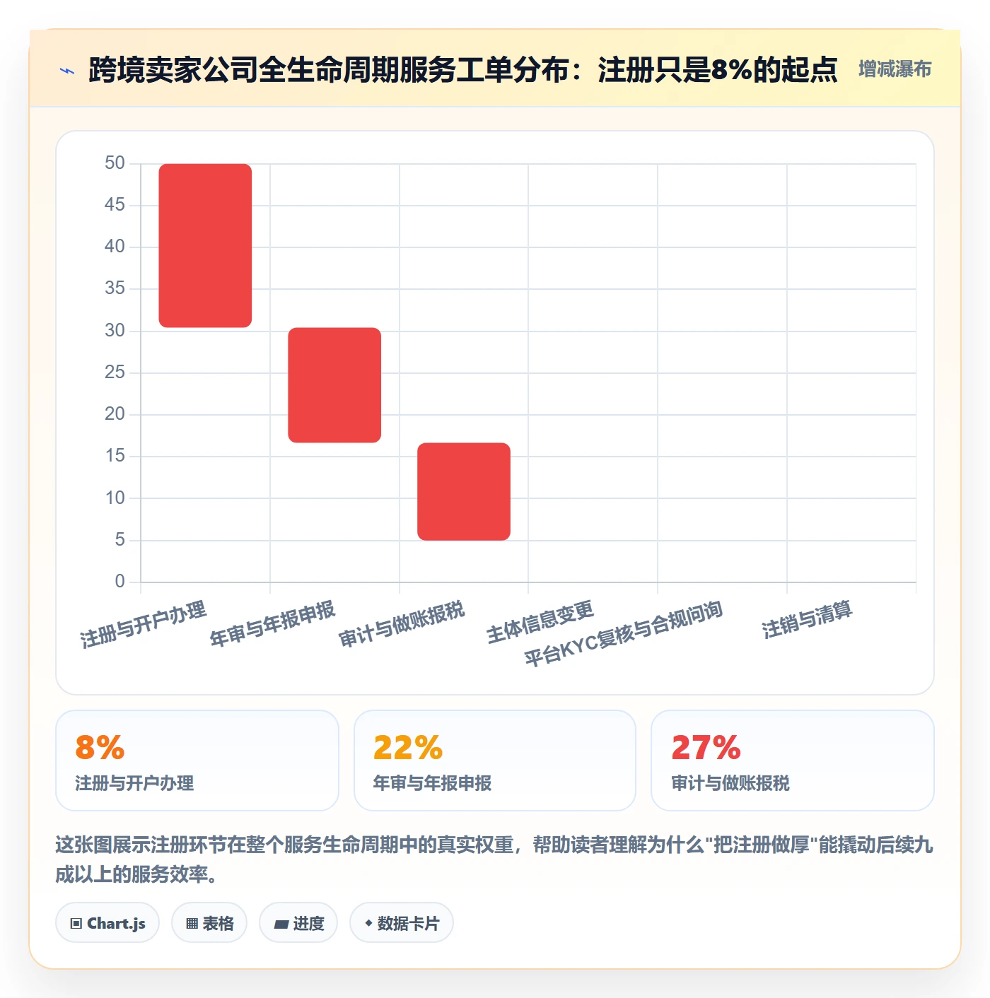 跨境电商一站式服务方案设计：公司注册场景的核心功能怎么做