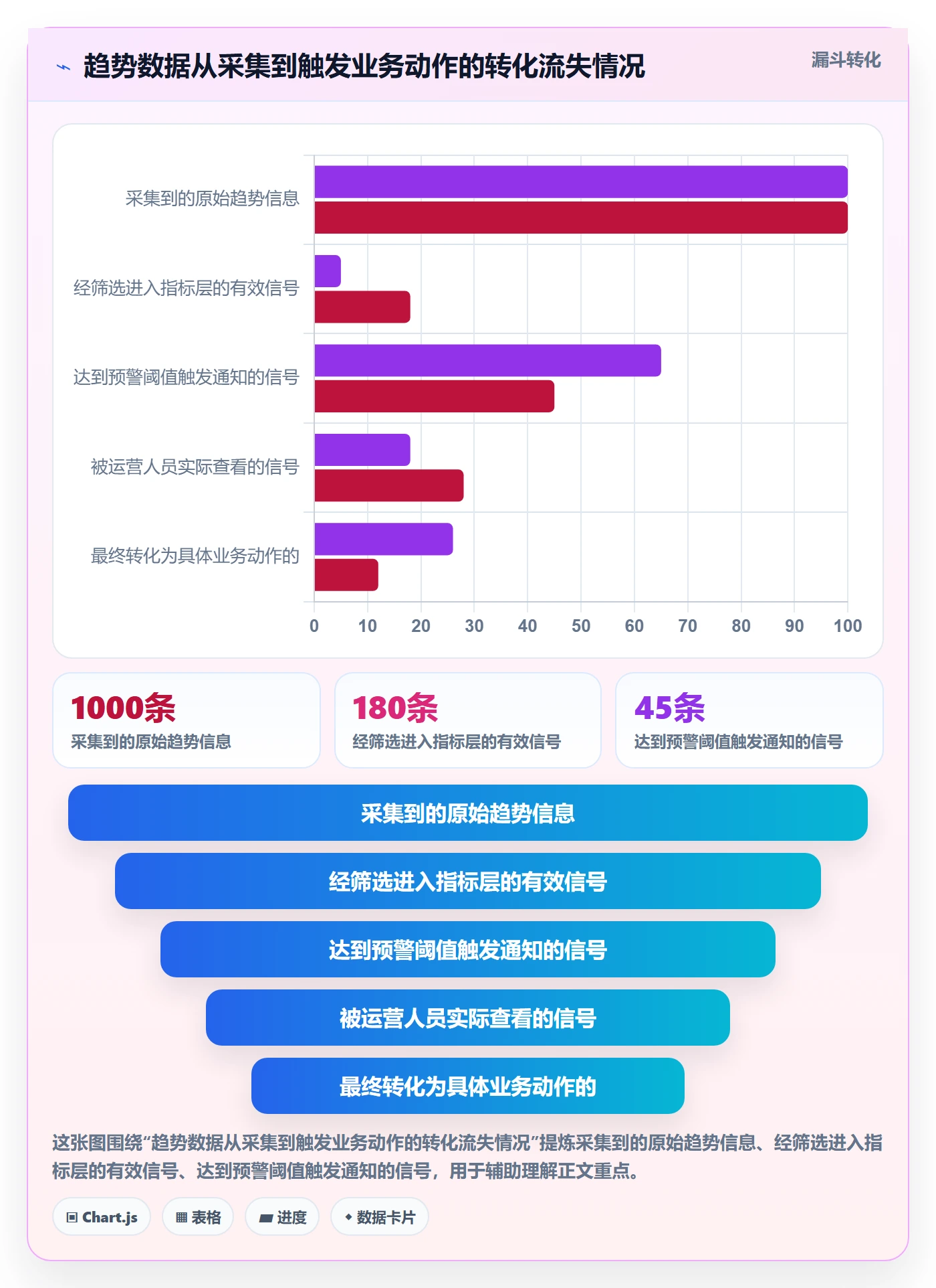 外贸数据分析平台运营框架：把市场趋势纳入系统搭建