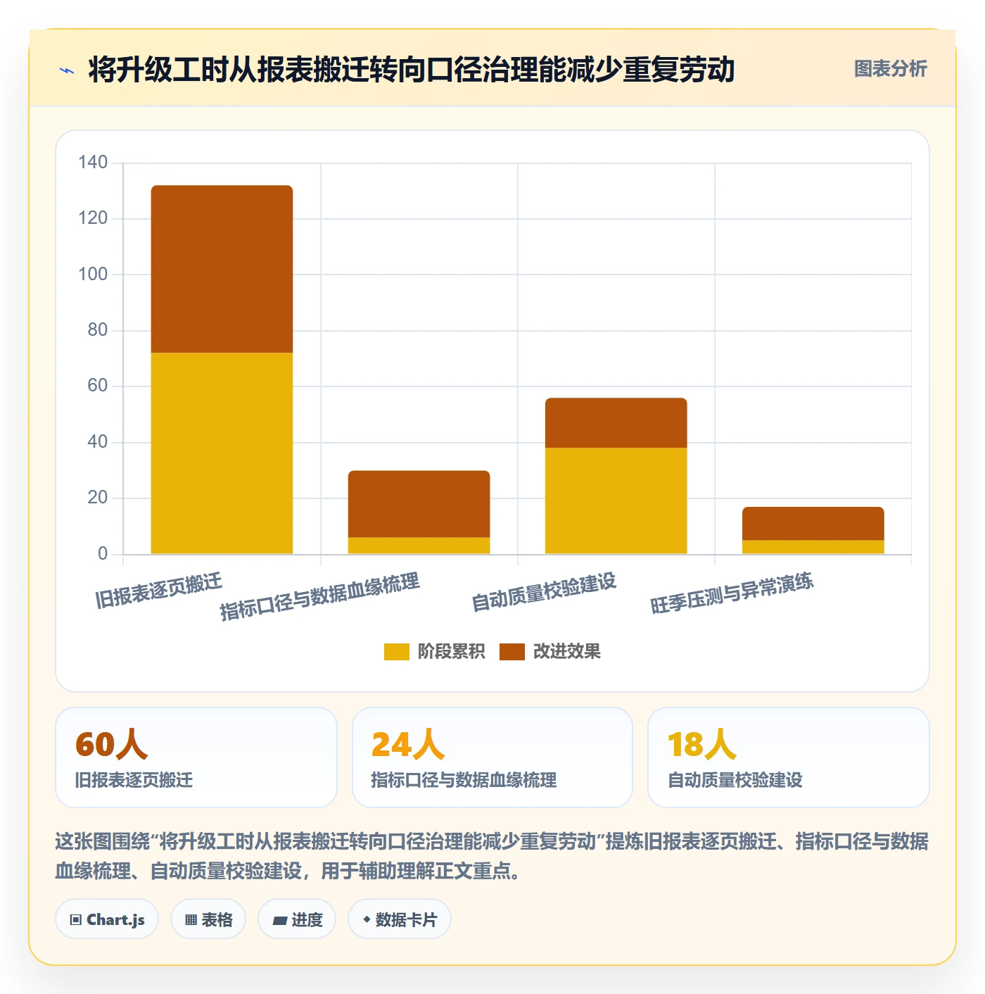 电商数据查询网站升级方案：用旺季准备改善数据口径
