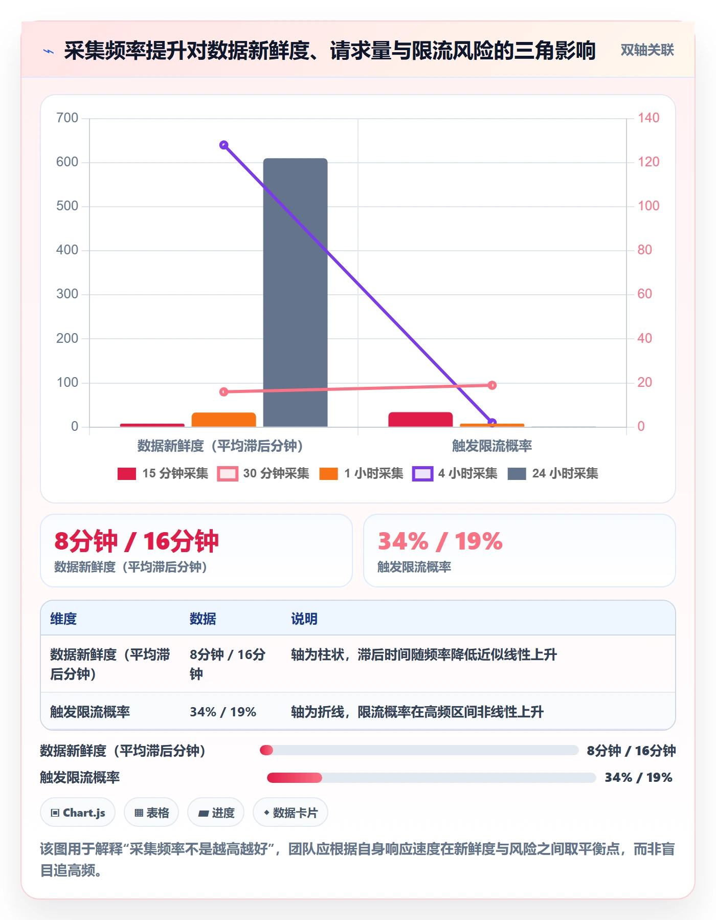 亚马逊软件配置指南：竞品监控需要哪些团队协同设置
